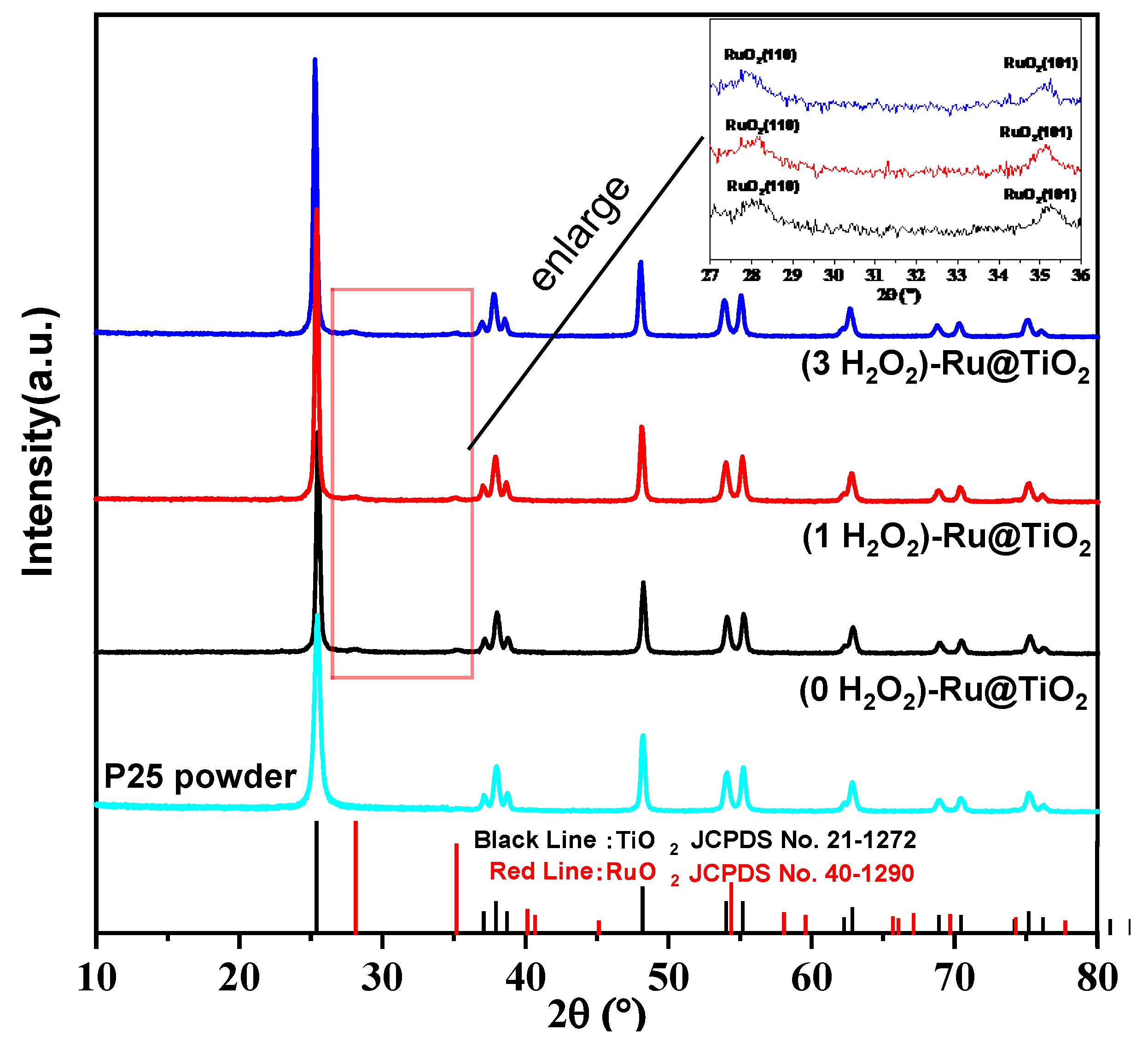 Catalysts 14 00886 g001