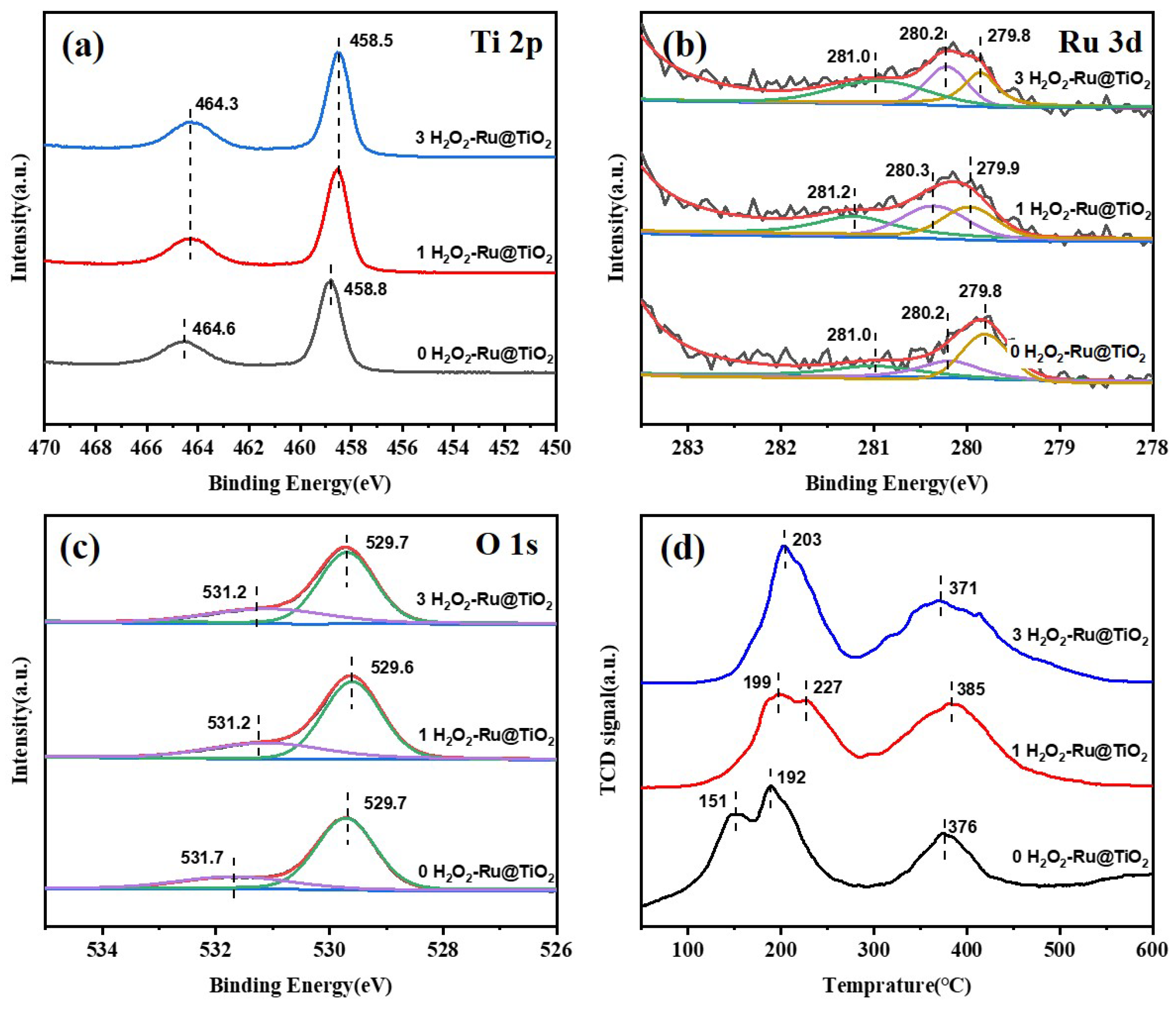 Catalysts 14 00886 g003
