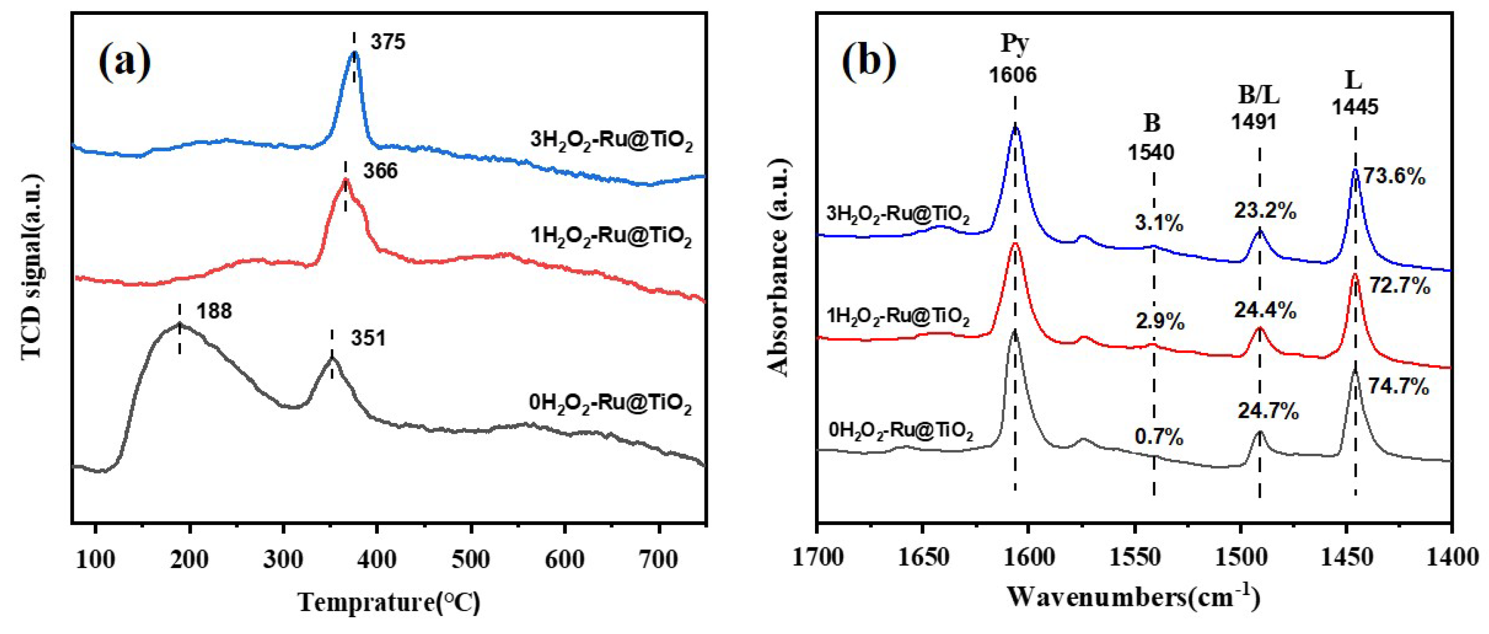 Catalysts 14 00886 g004
