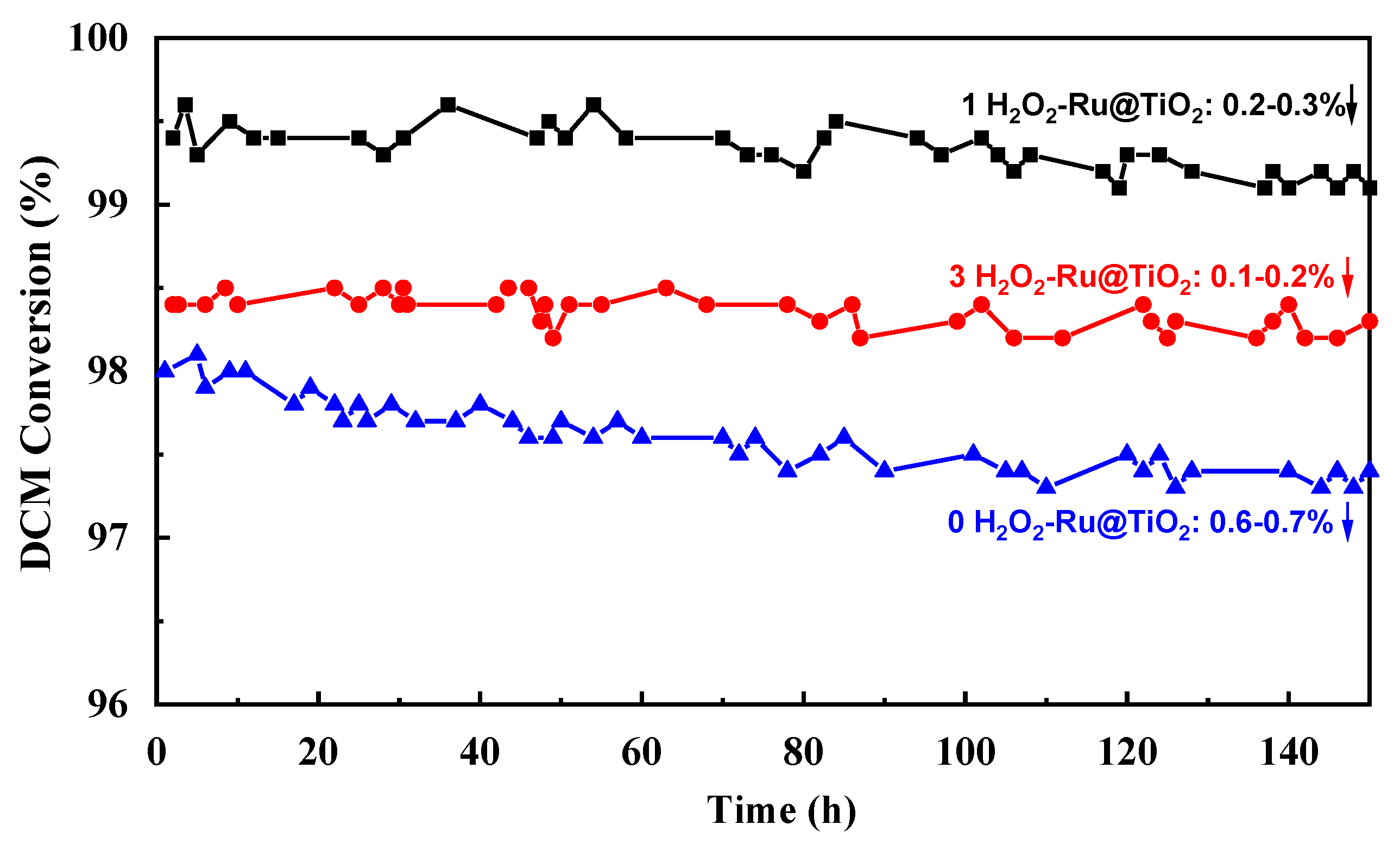 Catalysts 14 00886 g006
