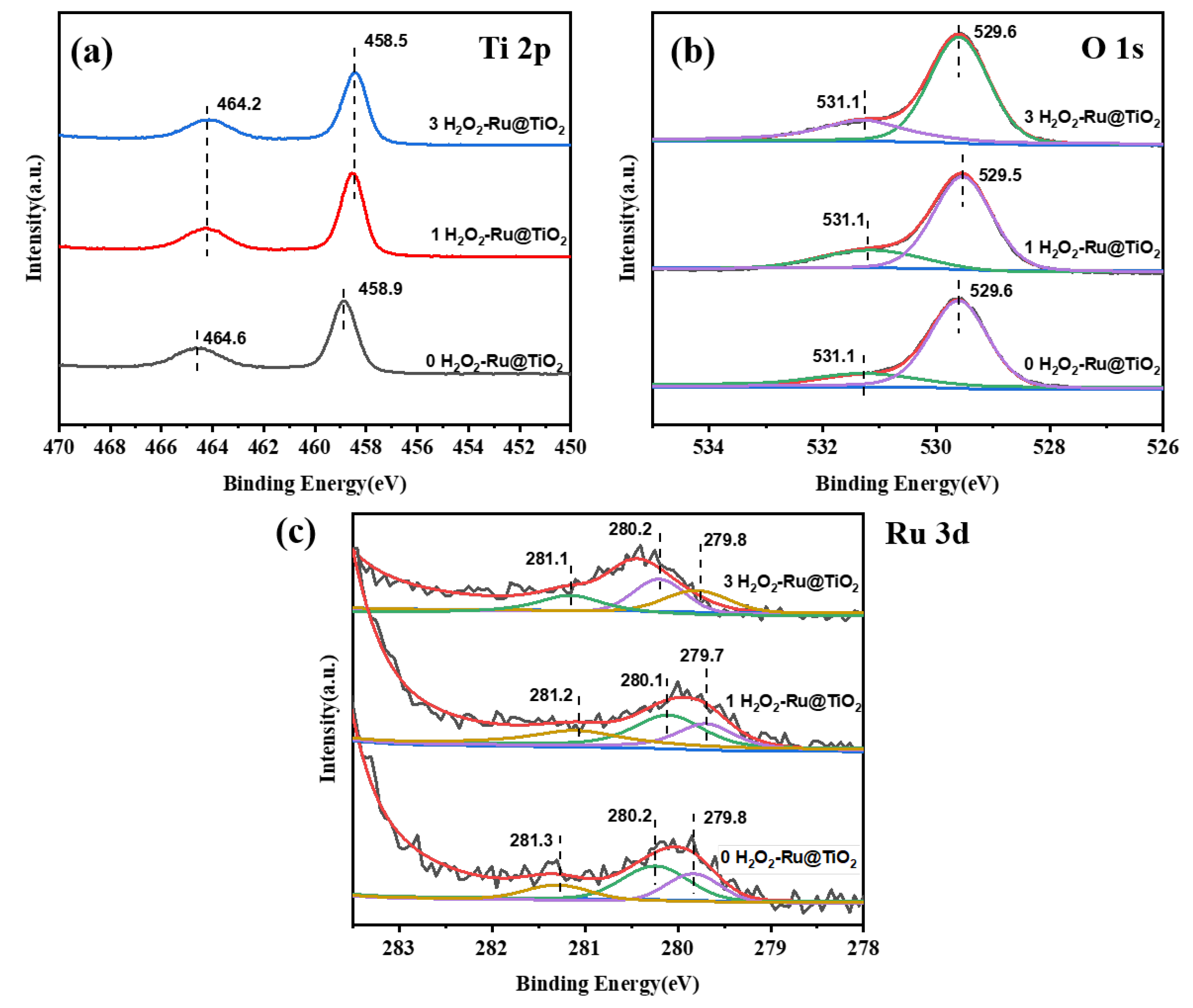 Catalysts 14 00886 g007