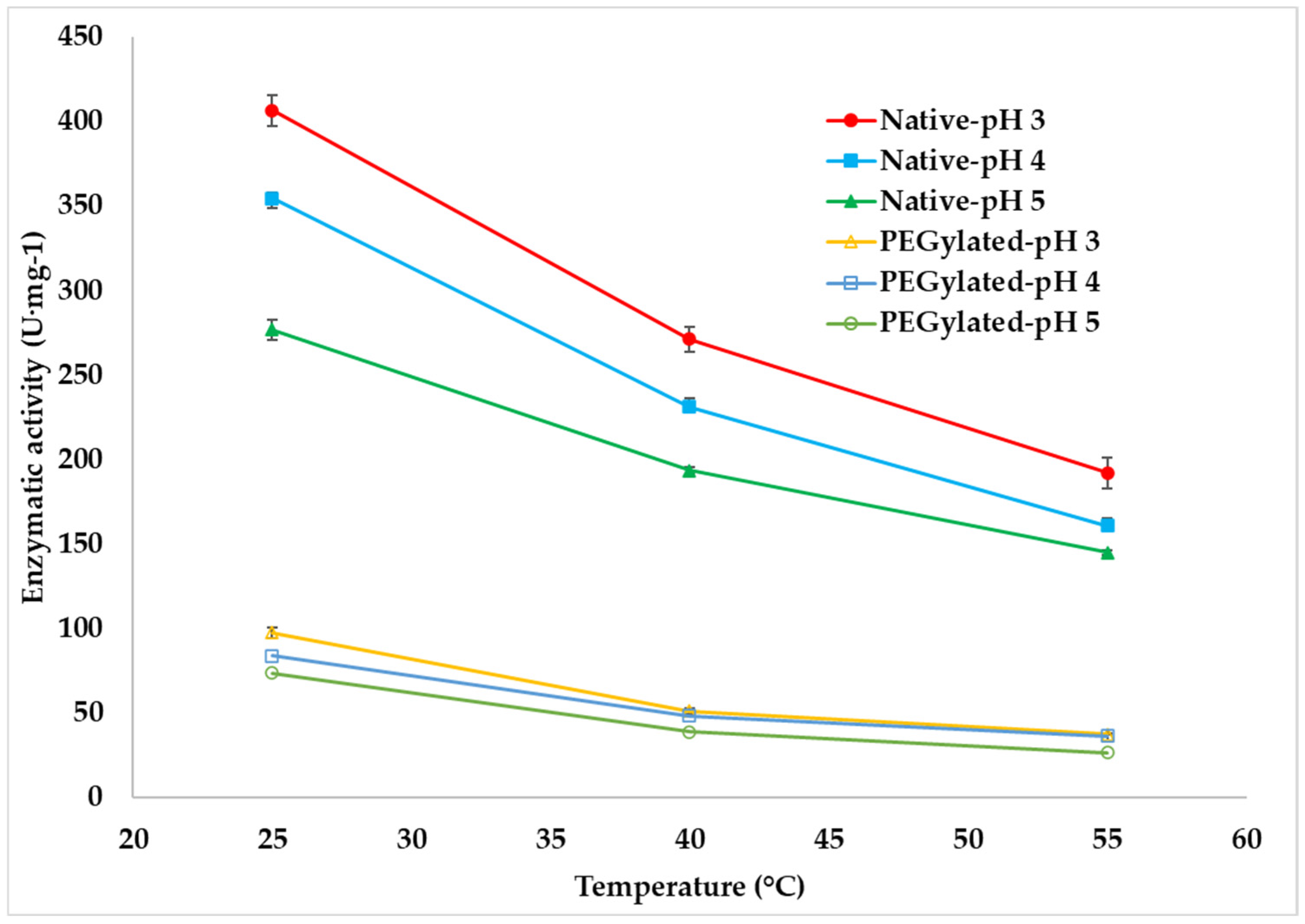 Catalysts 14 00887 g003