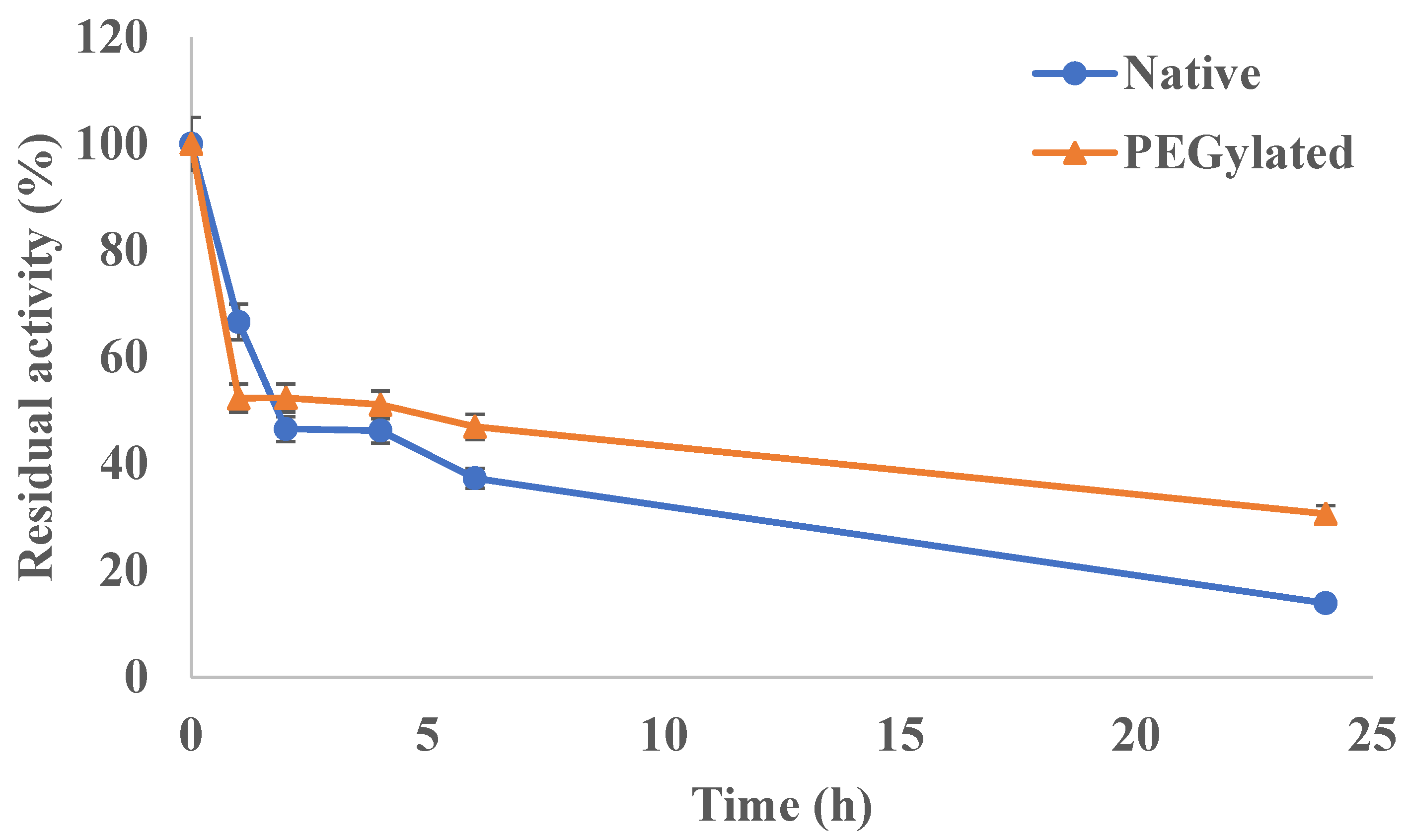 Catalysts 14 00887 g005