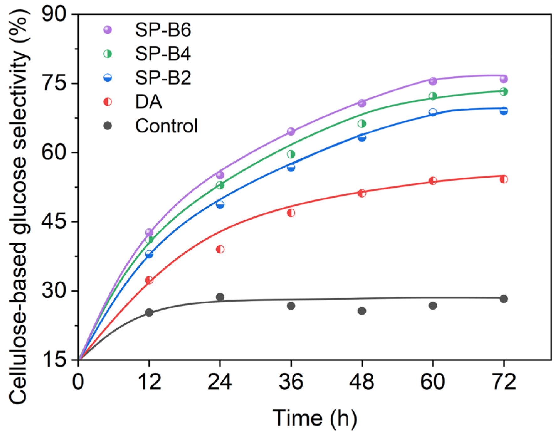 Catalysts 14 00889 g002