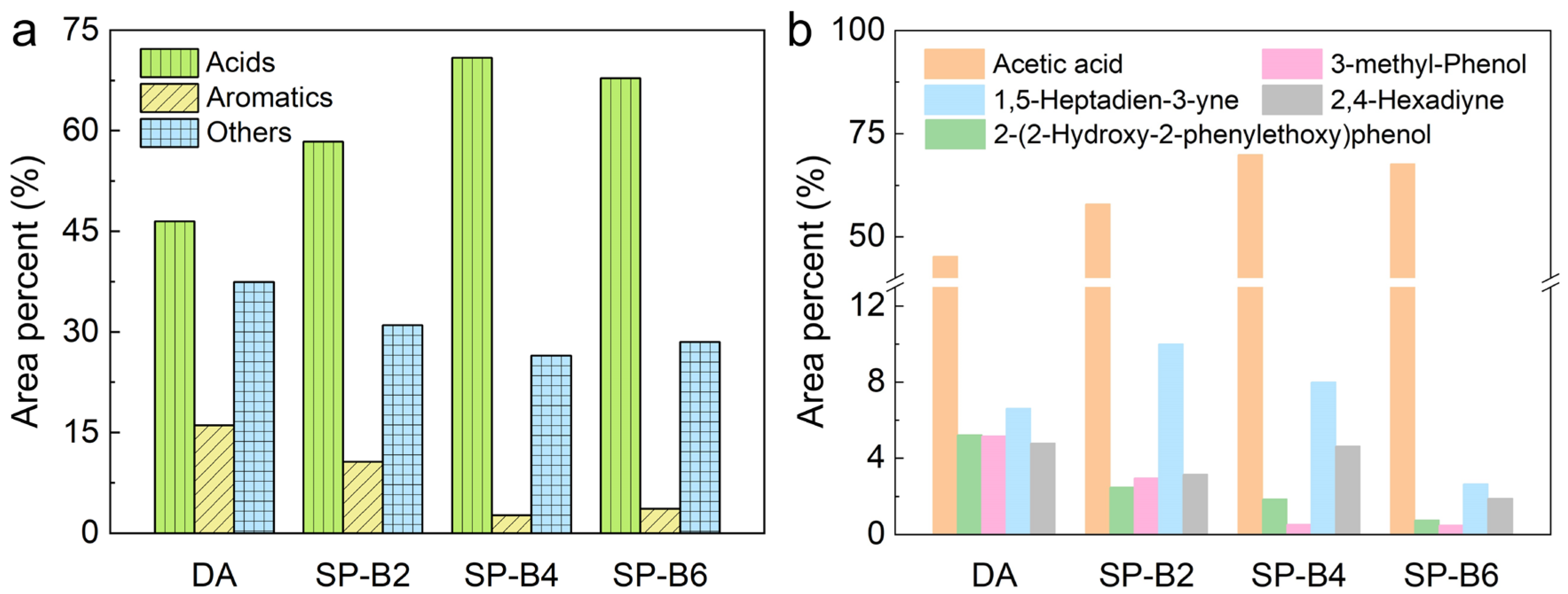 Catalysts 14 00889 g006
