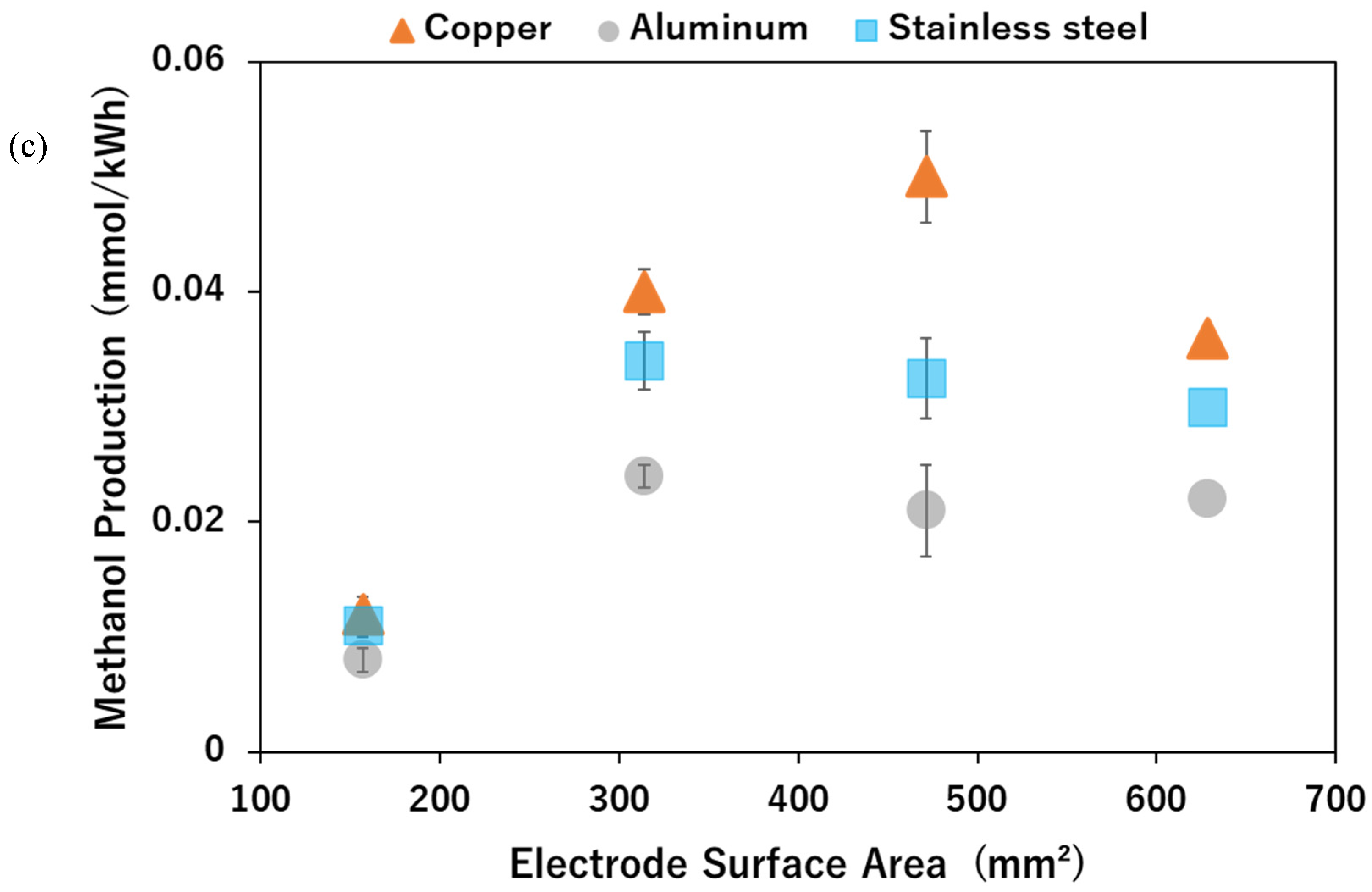 Catalysts 14 00891 g006b