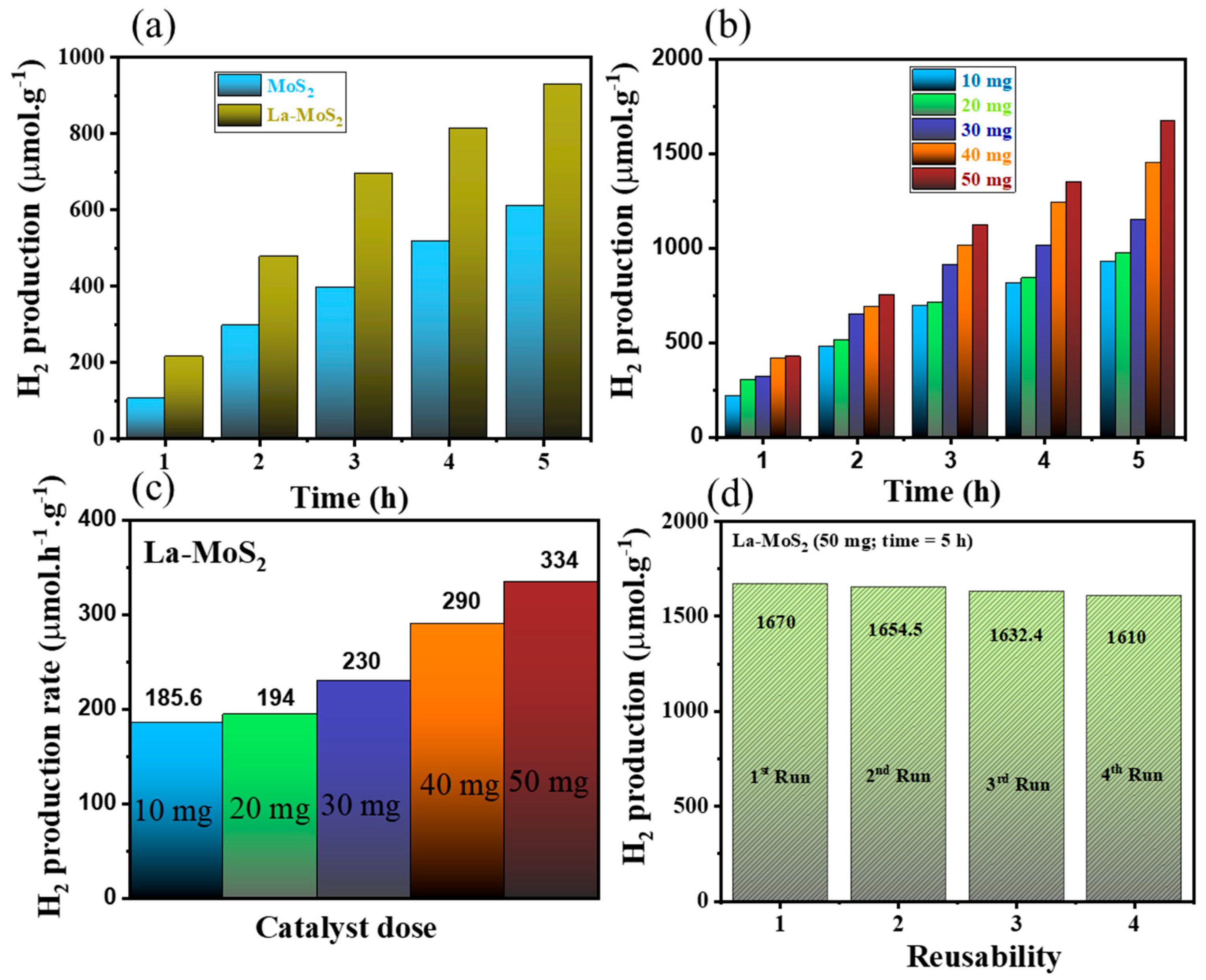 Catalysts 14 00893 g005