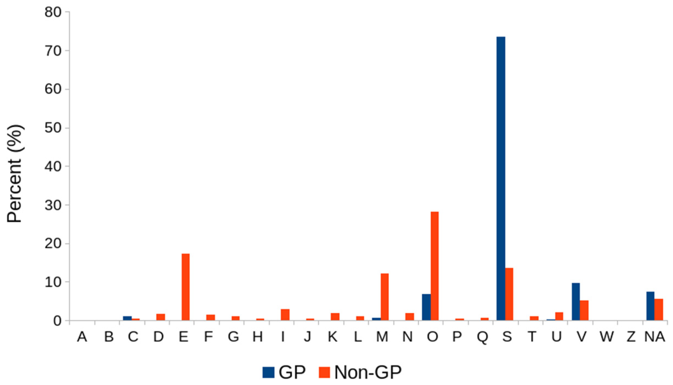 Catalysts 14 00894 g001