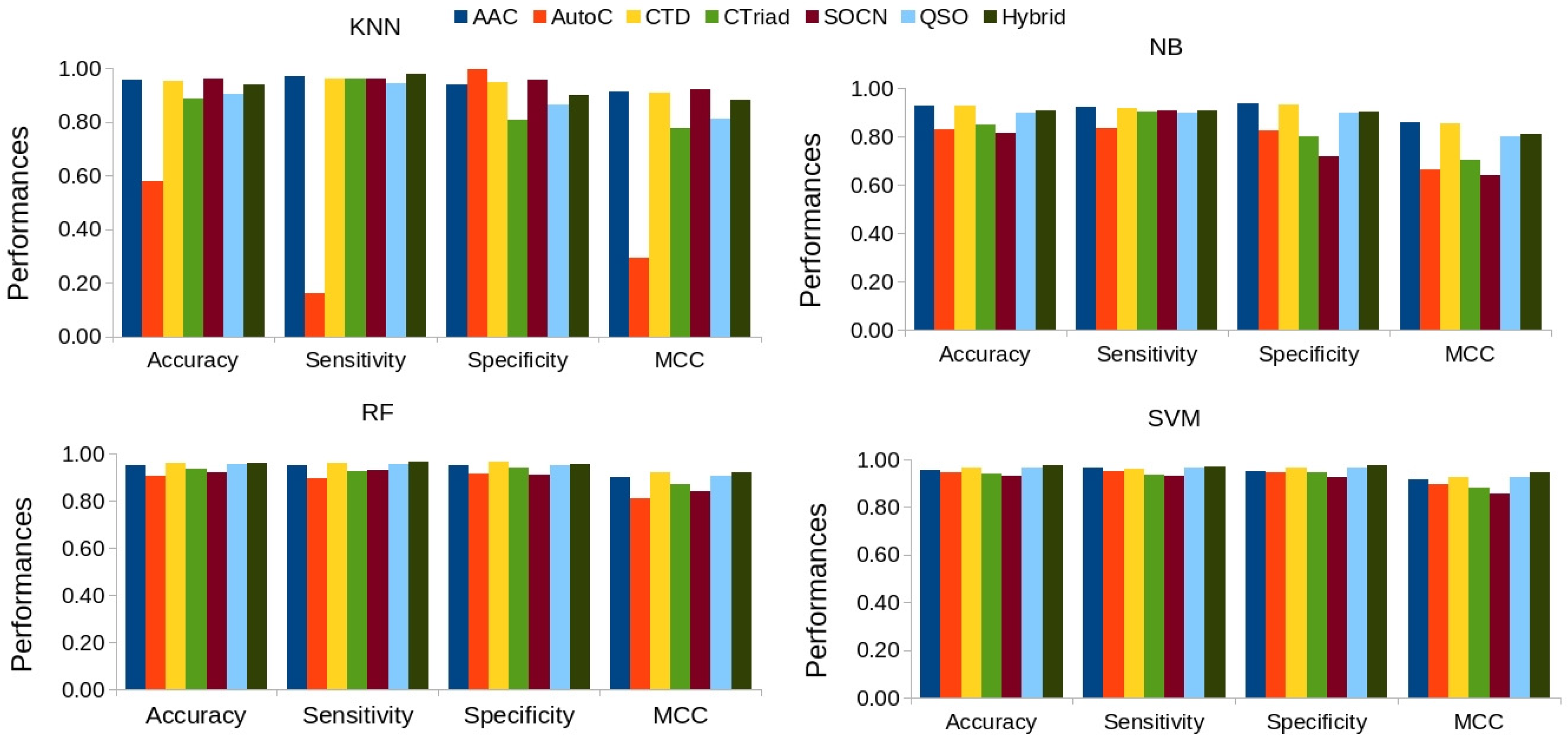 Catalysts 14 00894 g003