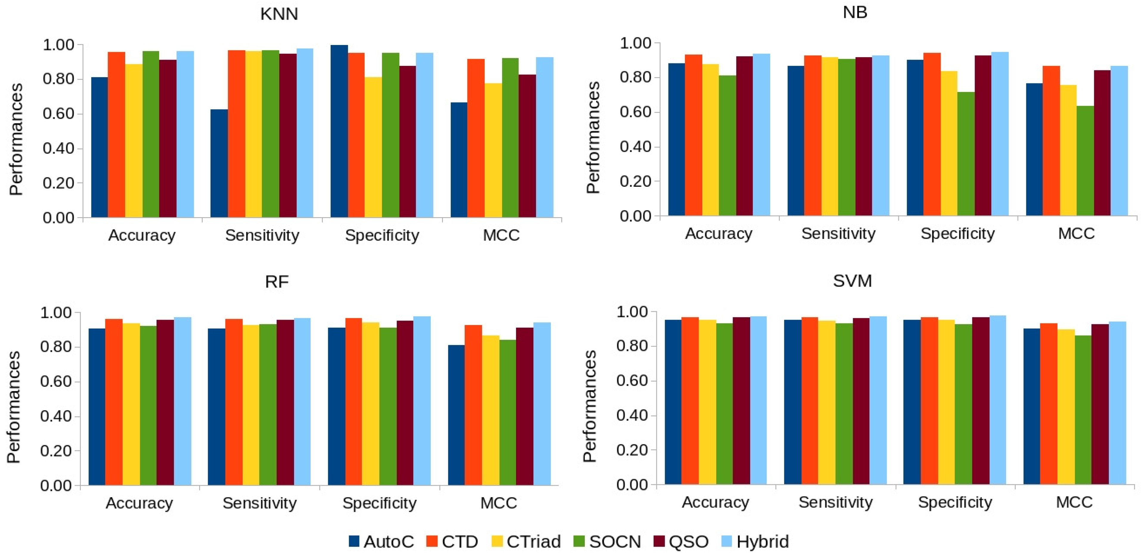 Catalysts 14 00894 g005