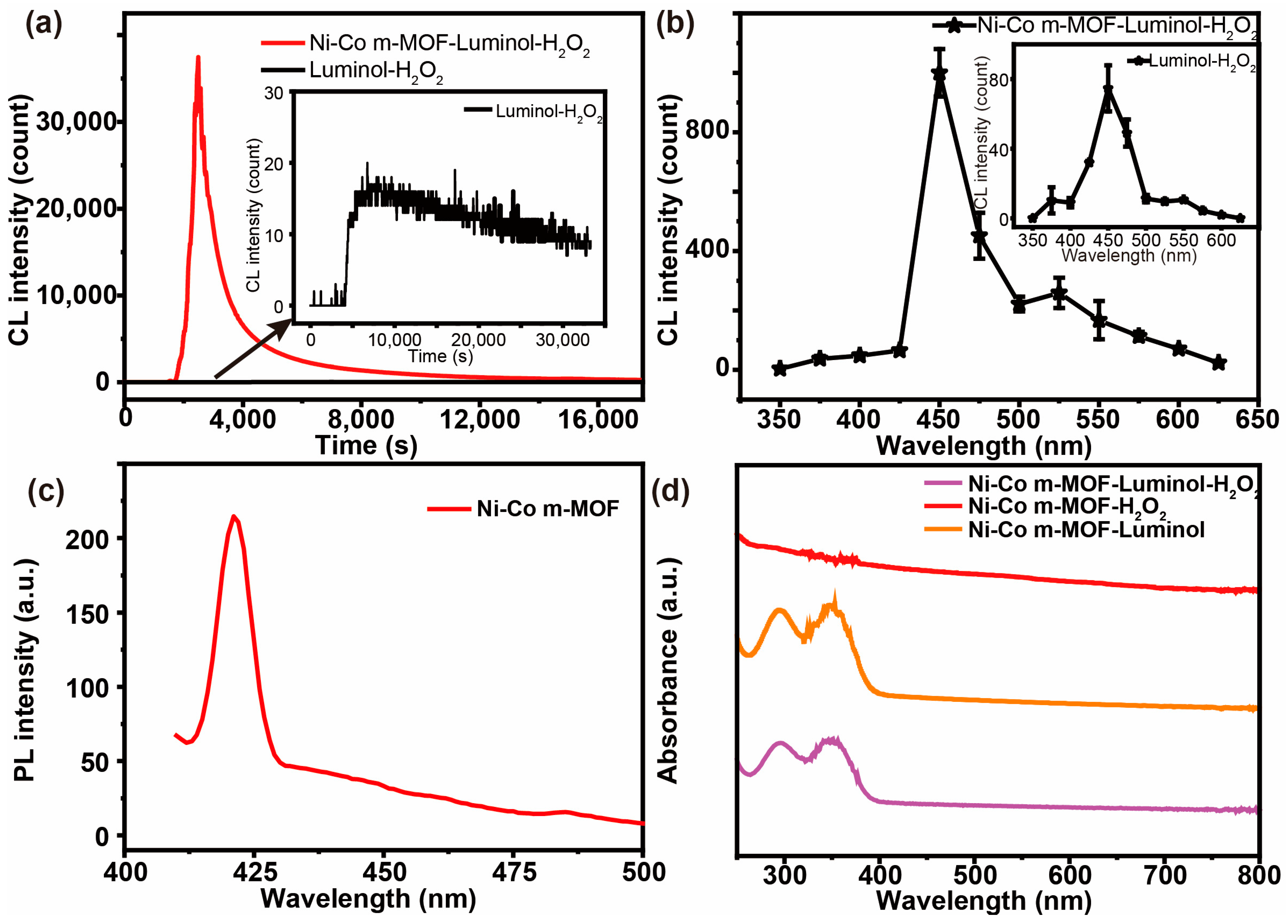 Catalysts 14 00895 g002