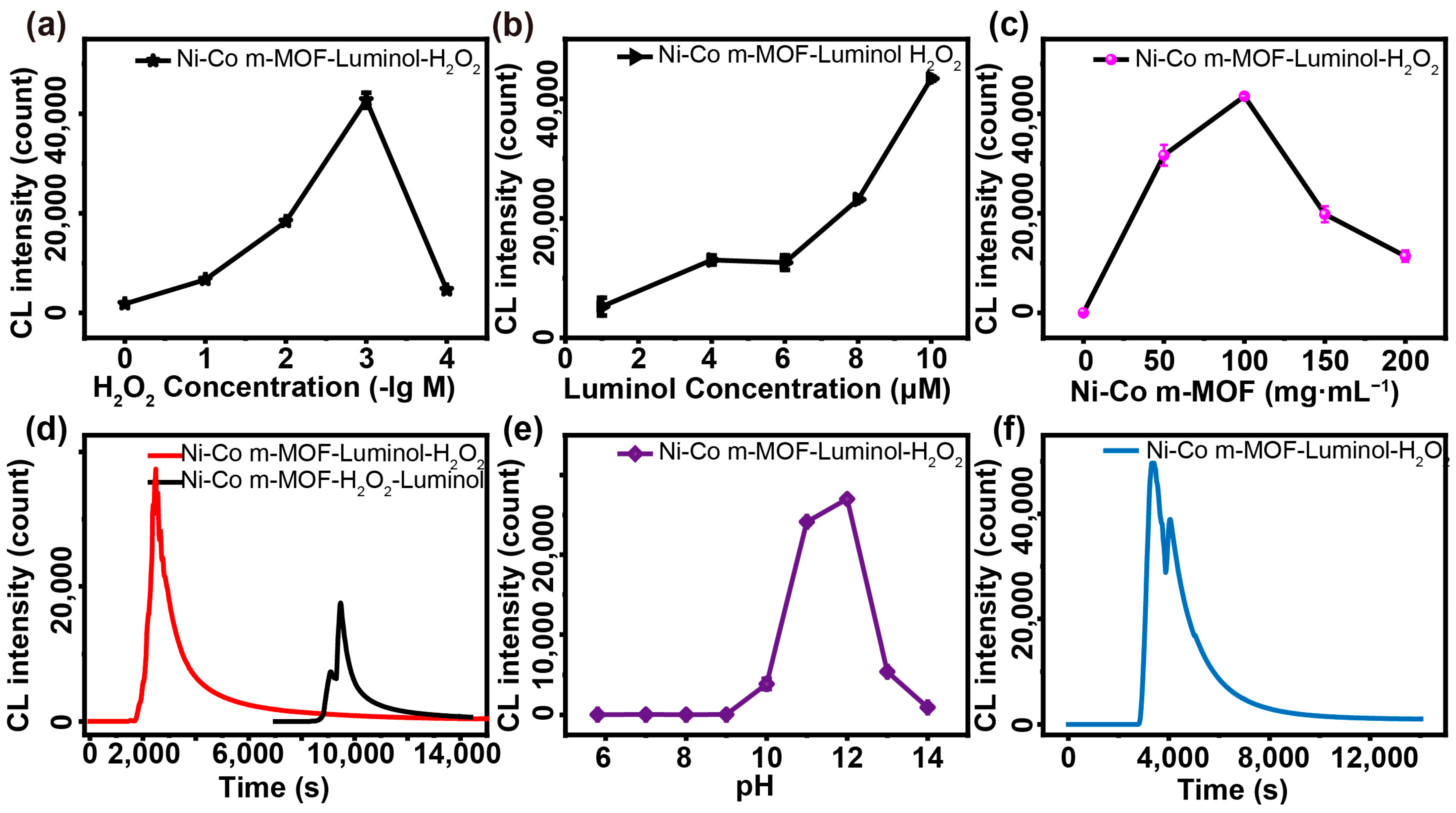 Catalysts 14 00895 g003