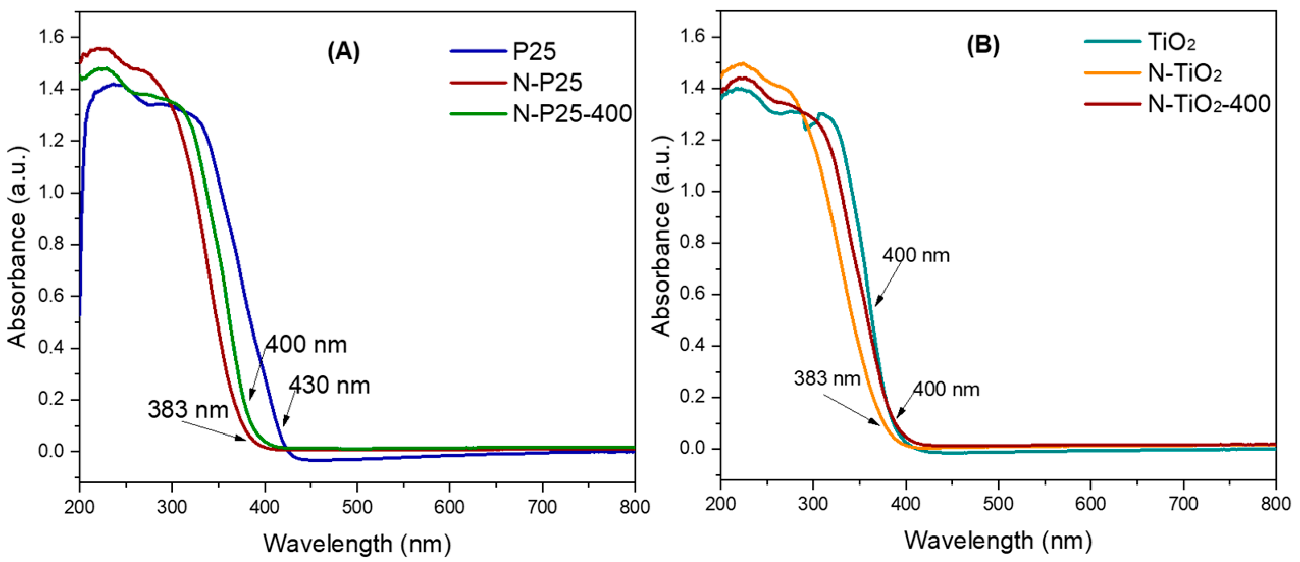 Catalysts 14 00896 g003