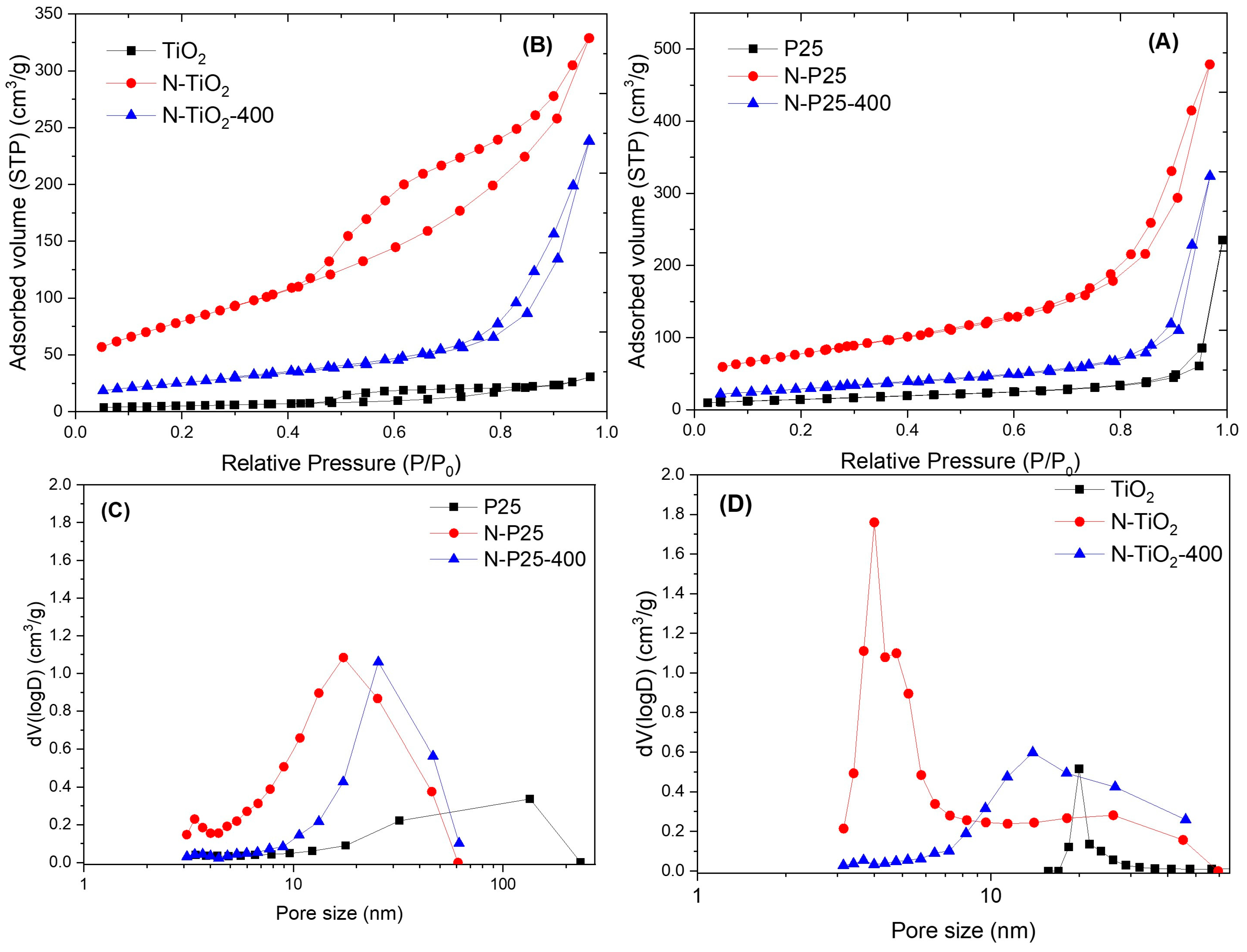 Catalysts 14 00896 g006