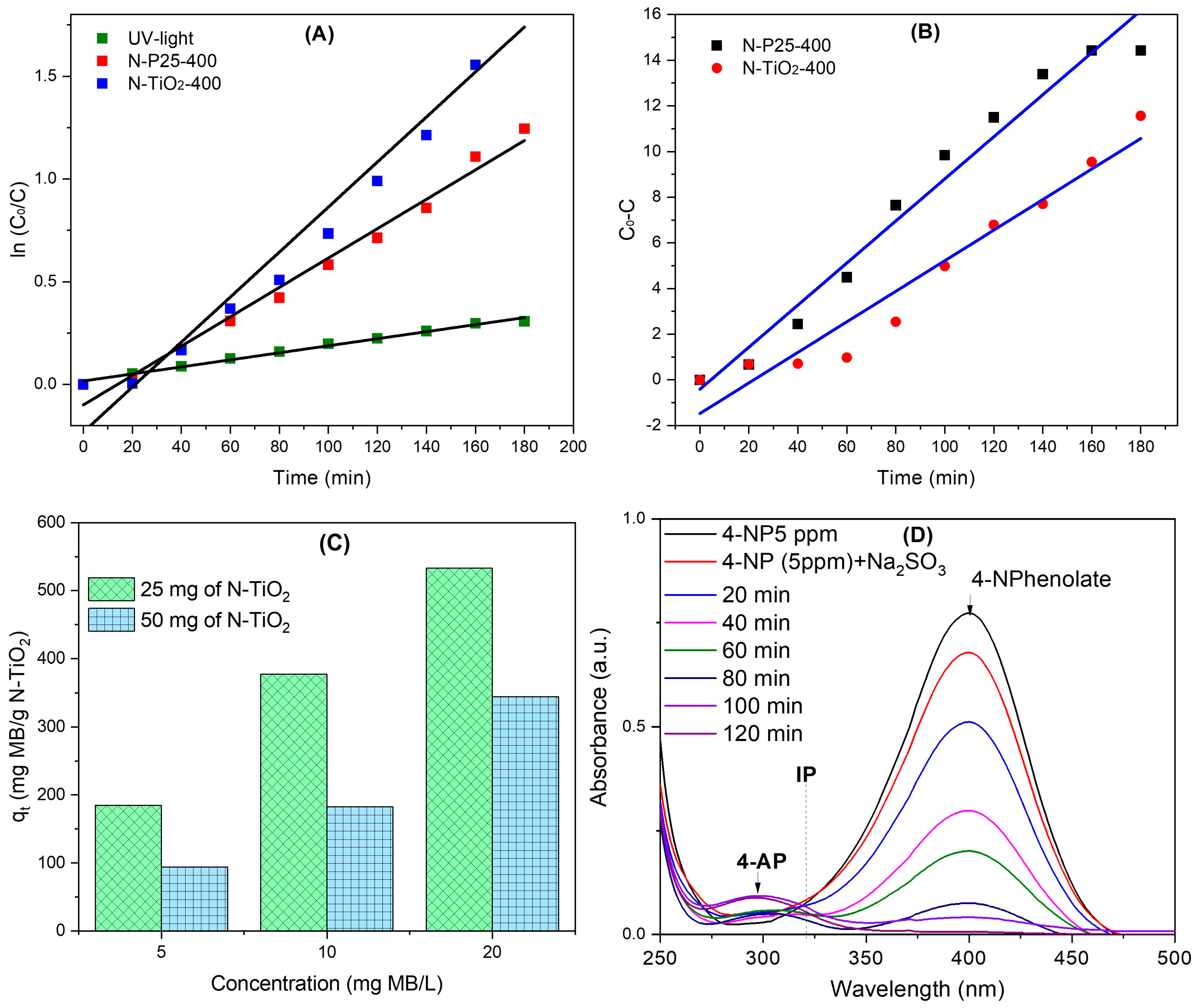 Catalysts 14 00896 g007