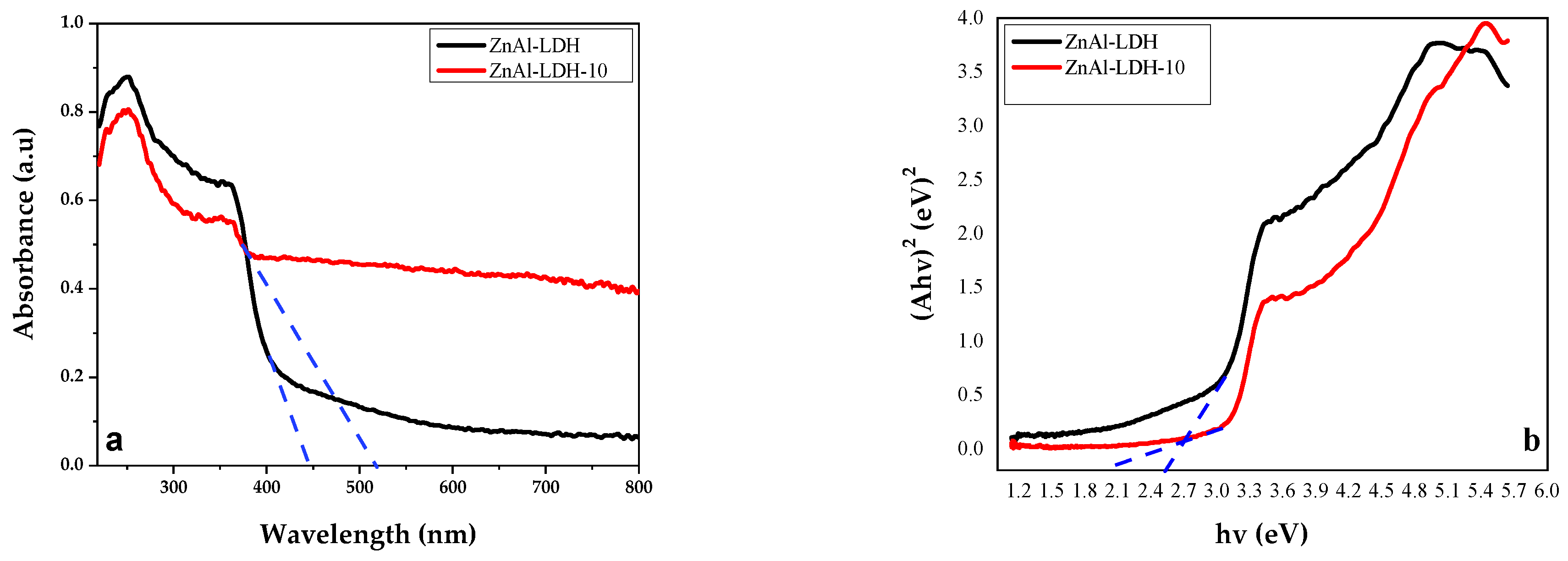 Catalysts 14 00897 g003