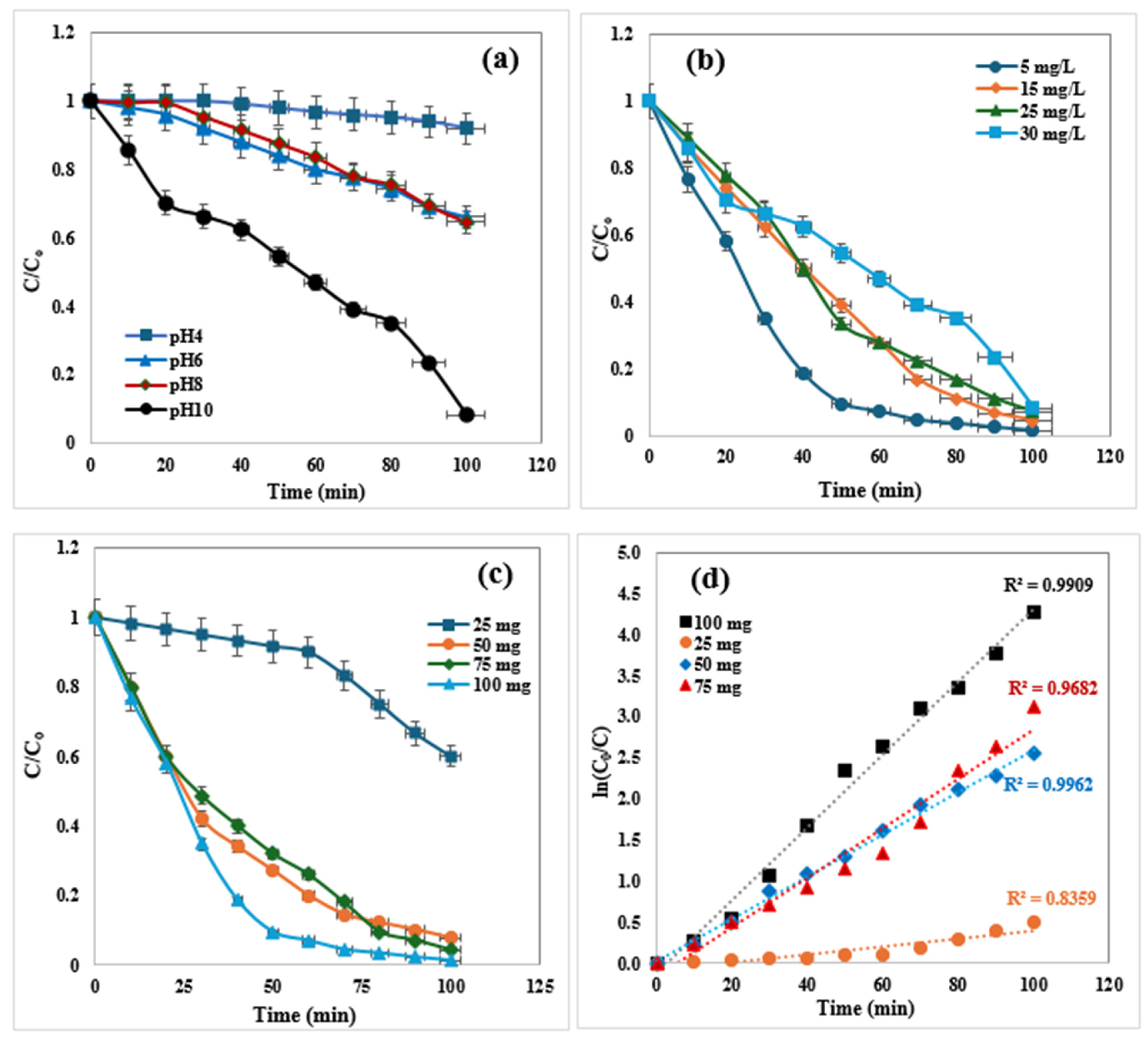 Catalysts 14 00897 g005