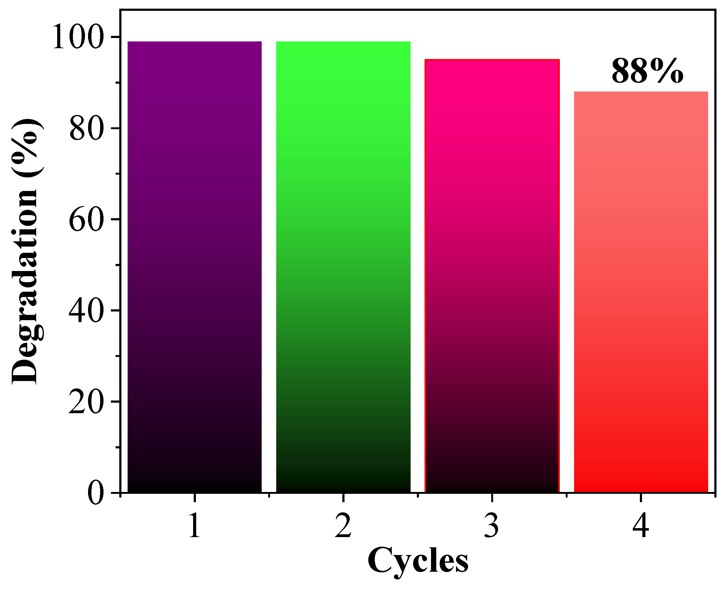 Catalysts 14 00897 g006