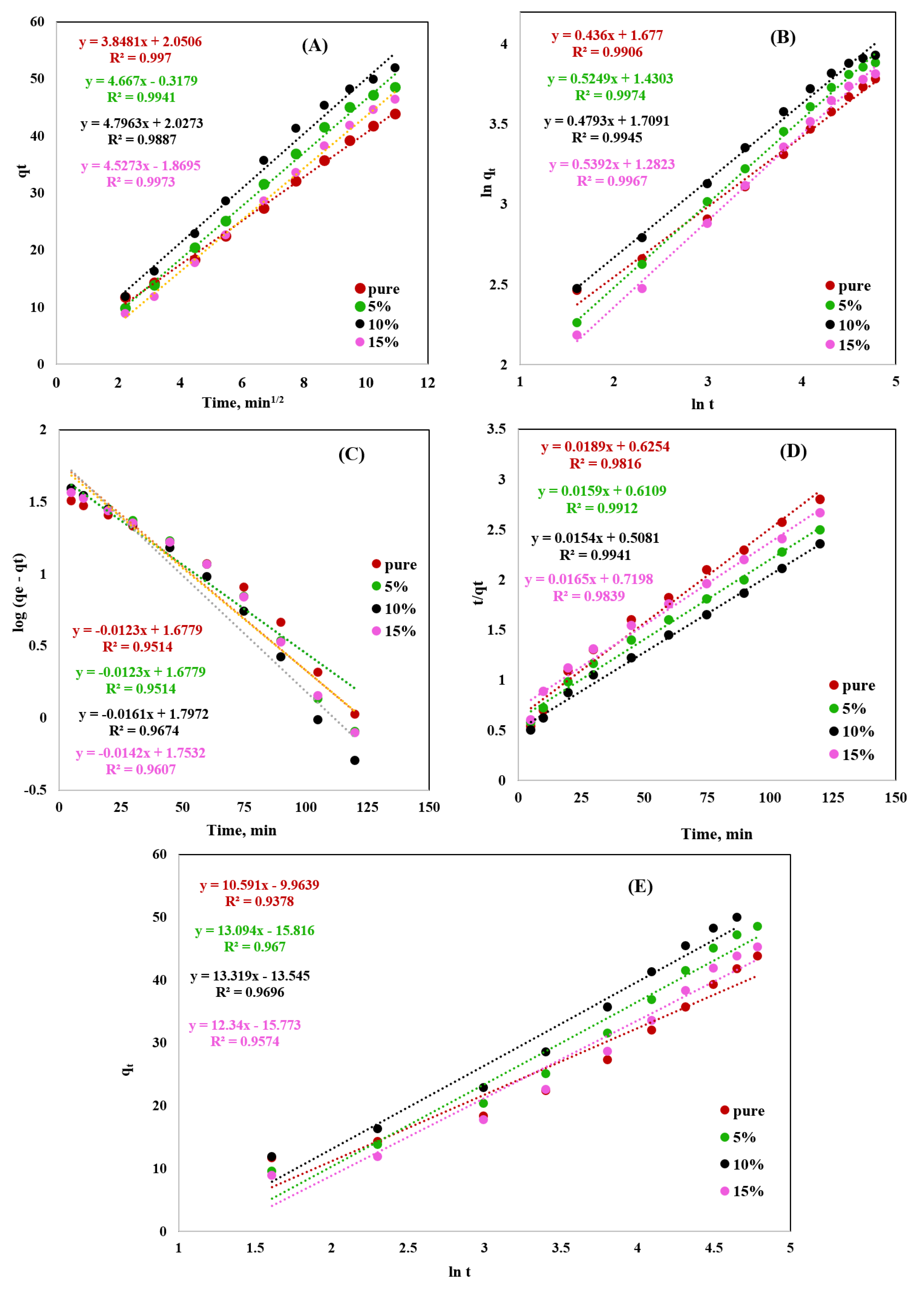 Catalysts 14 00897 g008