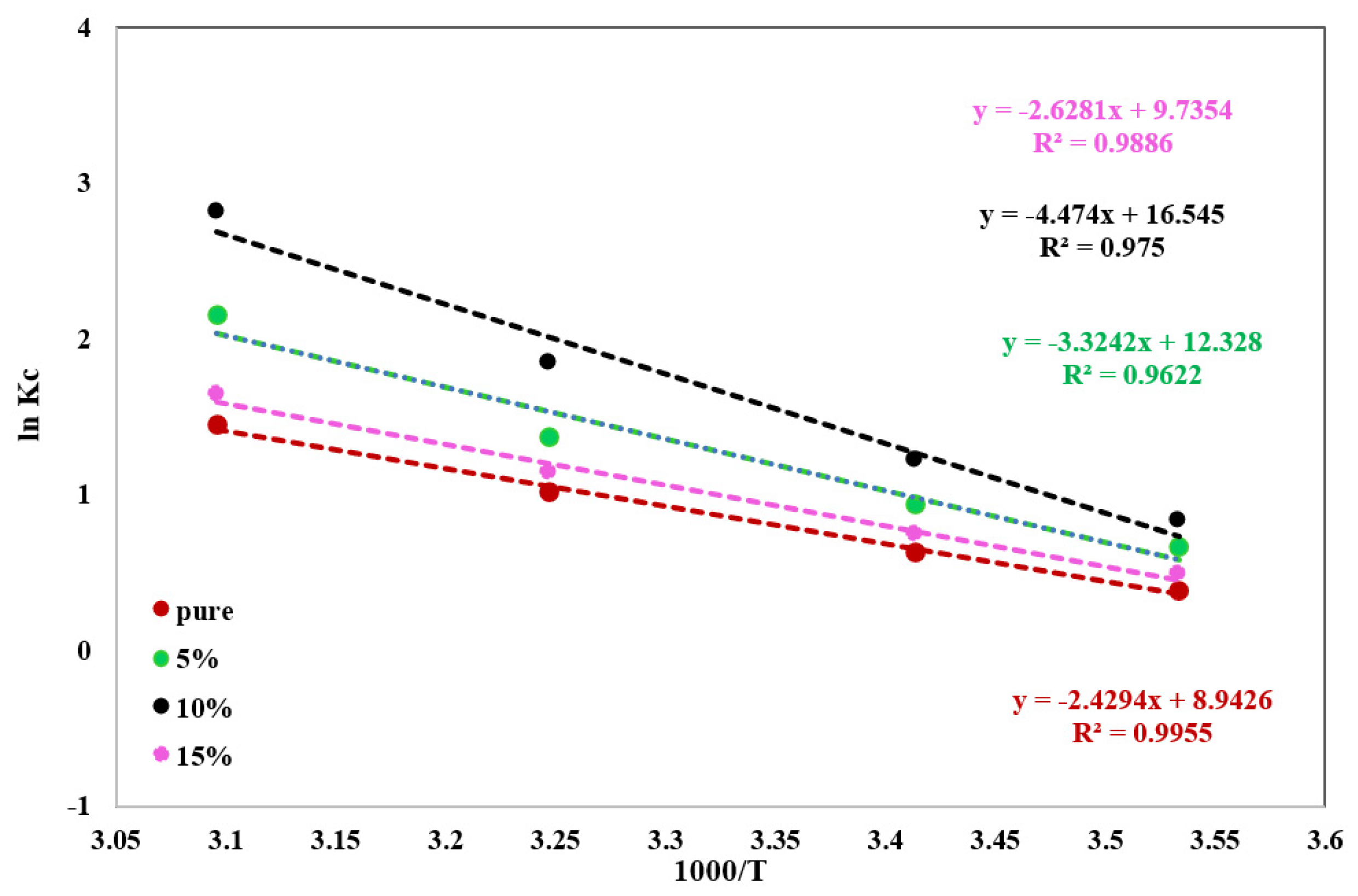 Catalysts 14 00897 g009