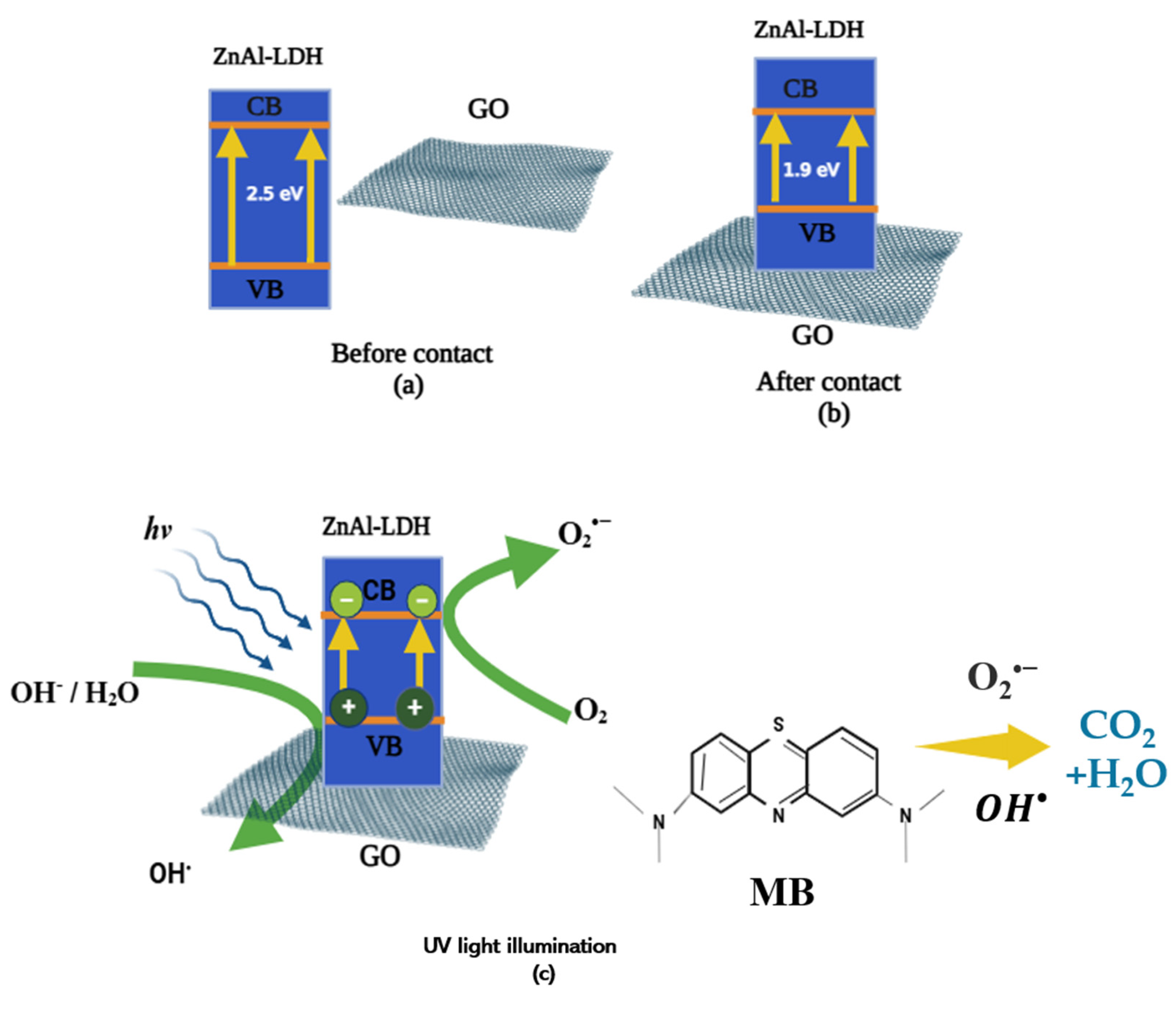 Catalysts 14 00897 sch001