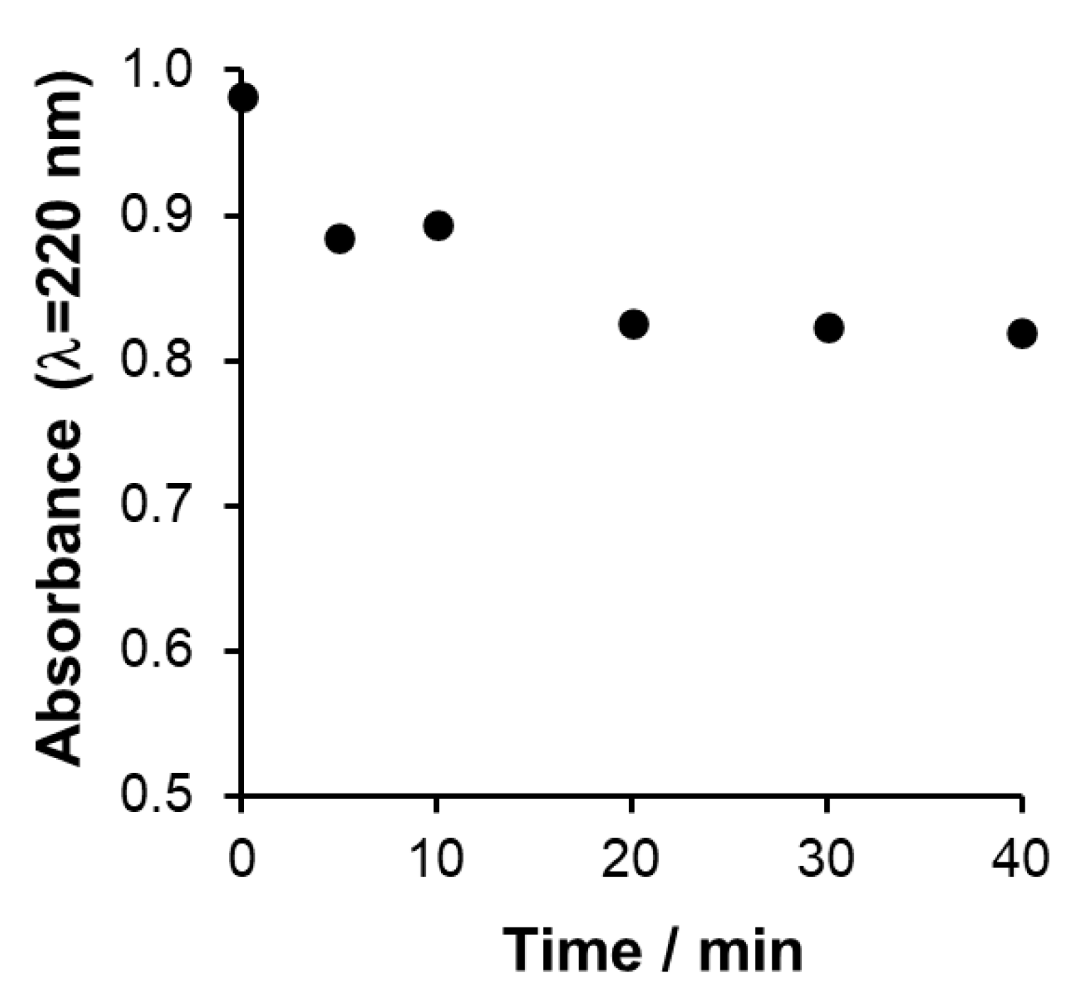 Catalysts 14 00898 g002