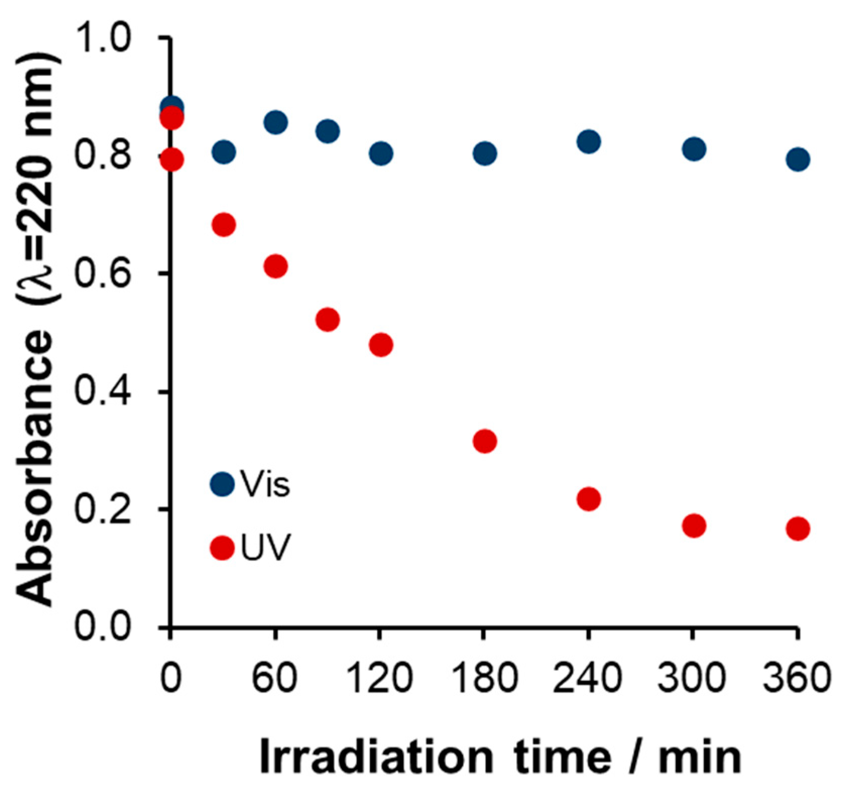 Catalysts 14 00898 g003