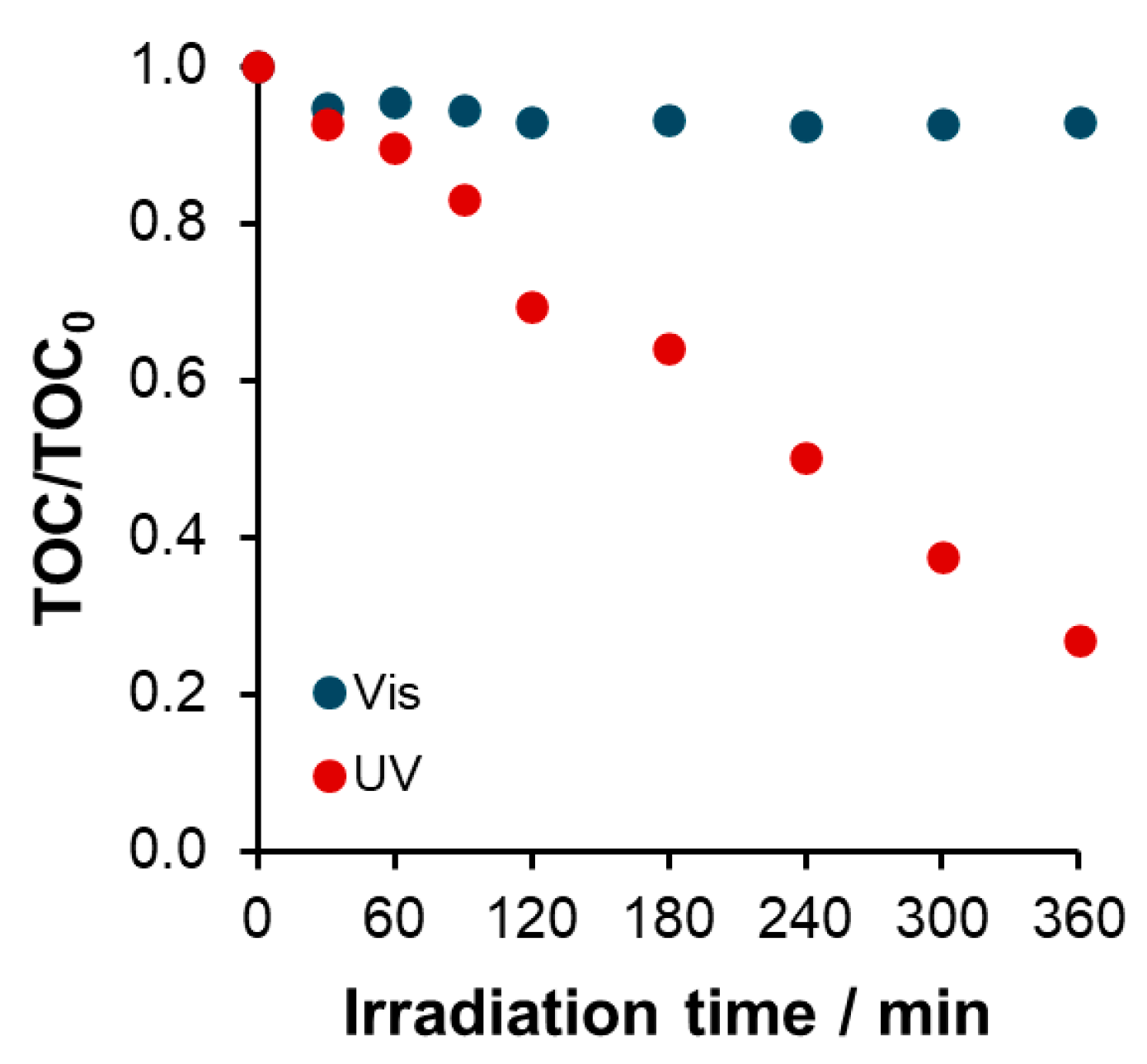 Catalysts 14 00898 g004