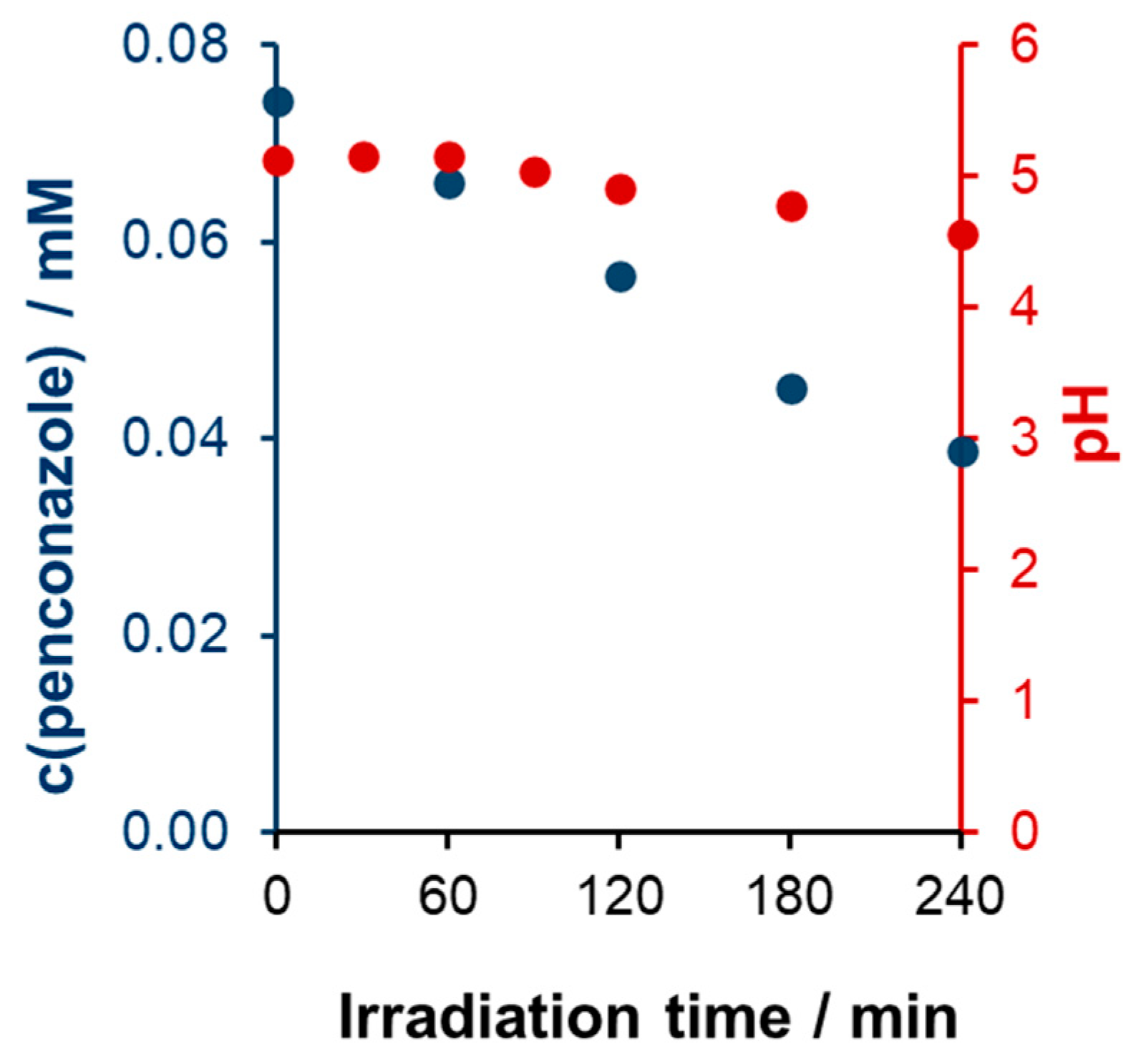 Catalysts 14 00898 g005