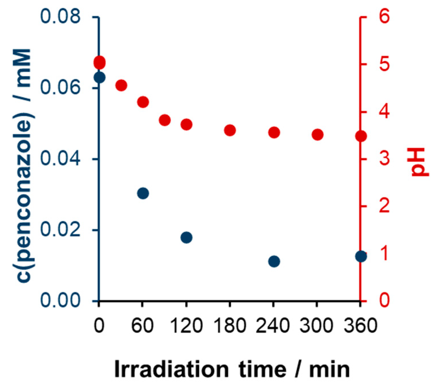 Catalysts 14 00898 g006