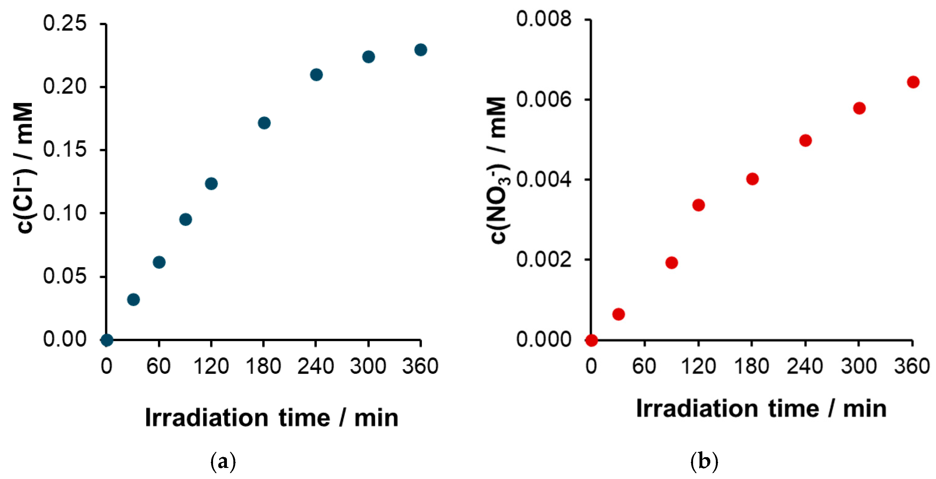 Catalysts 14 00898 g007