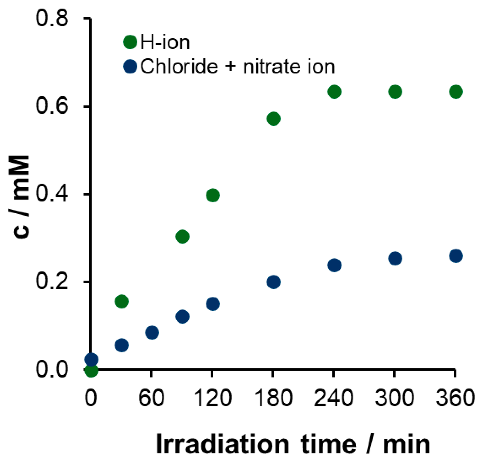 Catalysts 14 00898 g008
