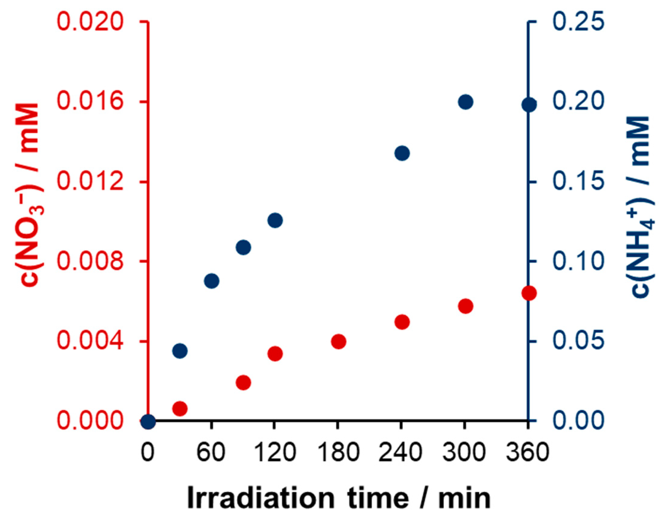 Catalysts 14 00898 g010