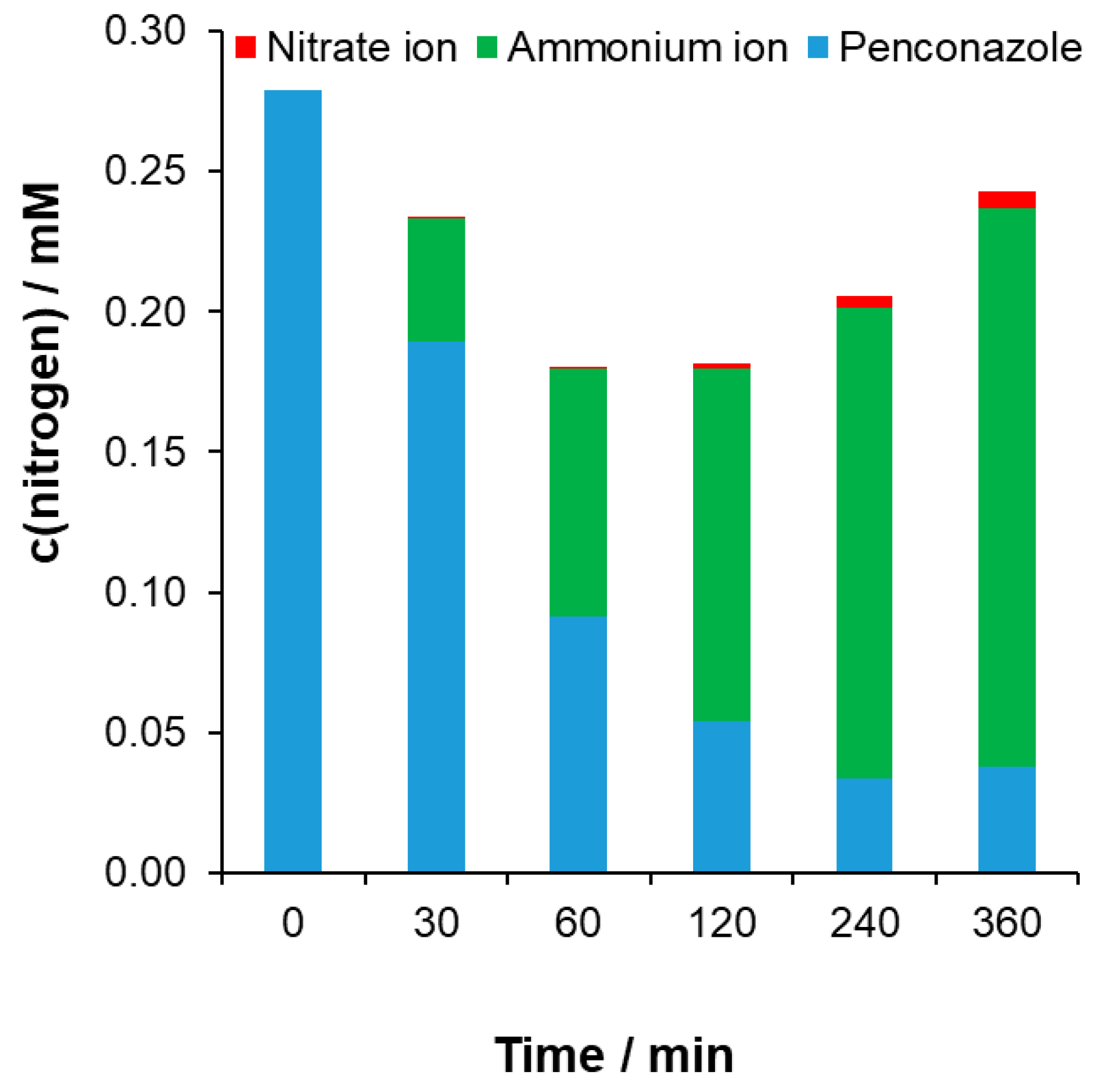 Catalysts 14 00898 g011