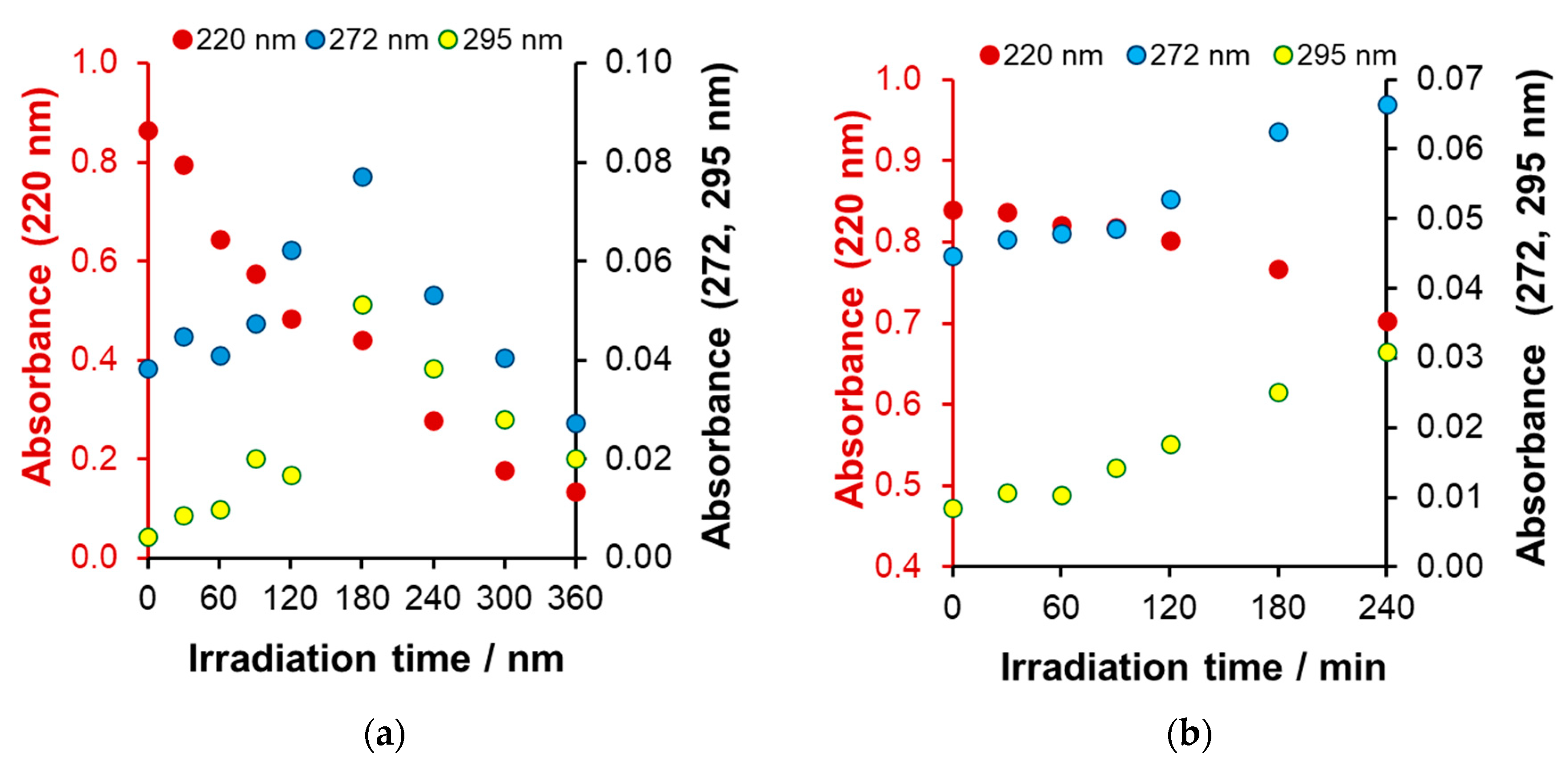 Catalysts 14 00898 g014