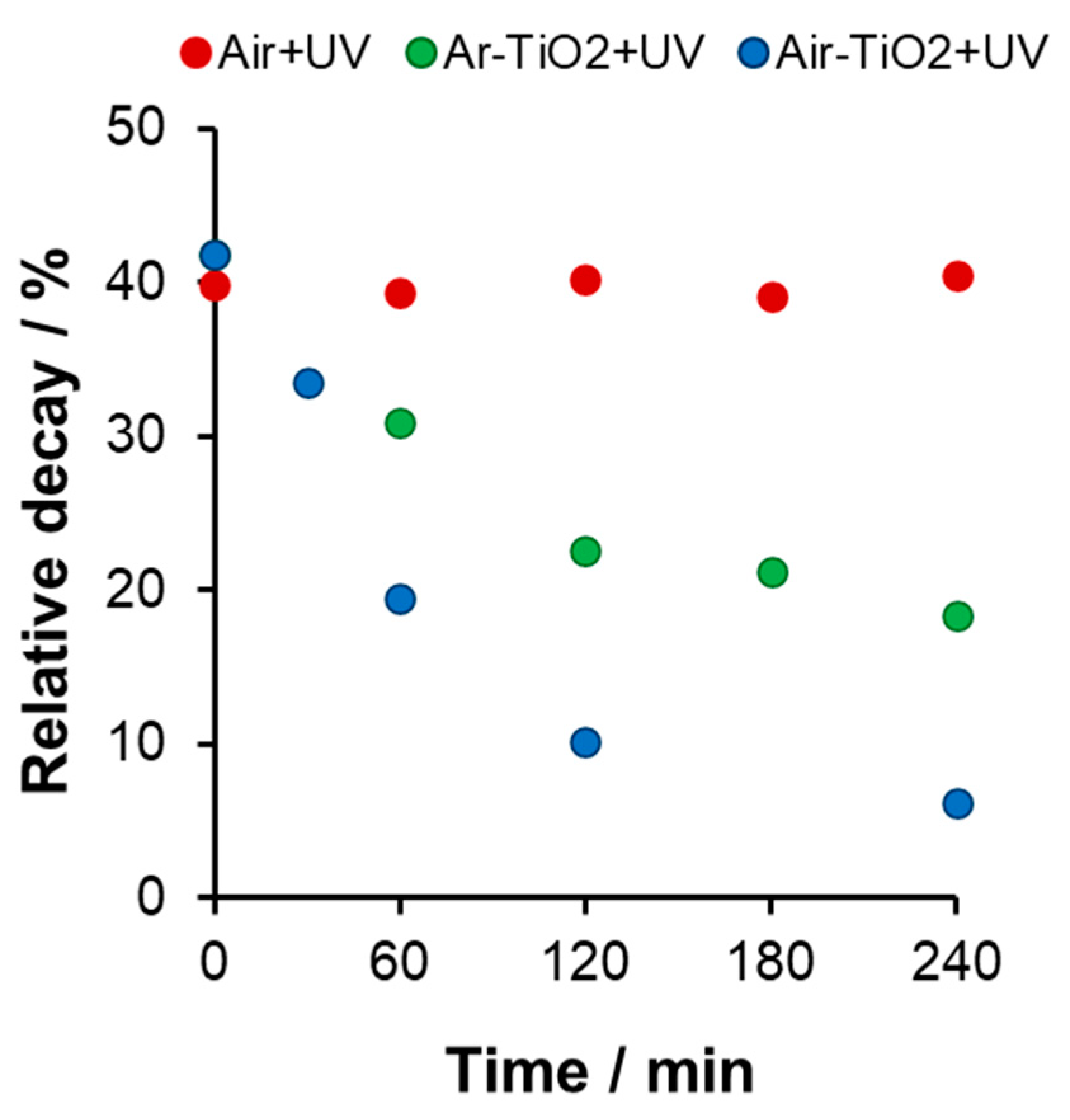 Catalysts 14 00898 g017