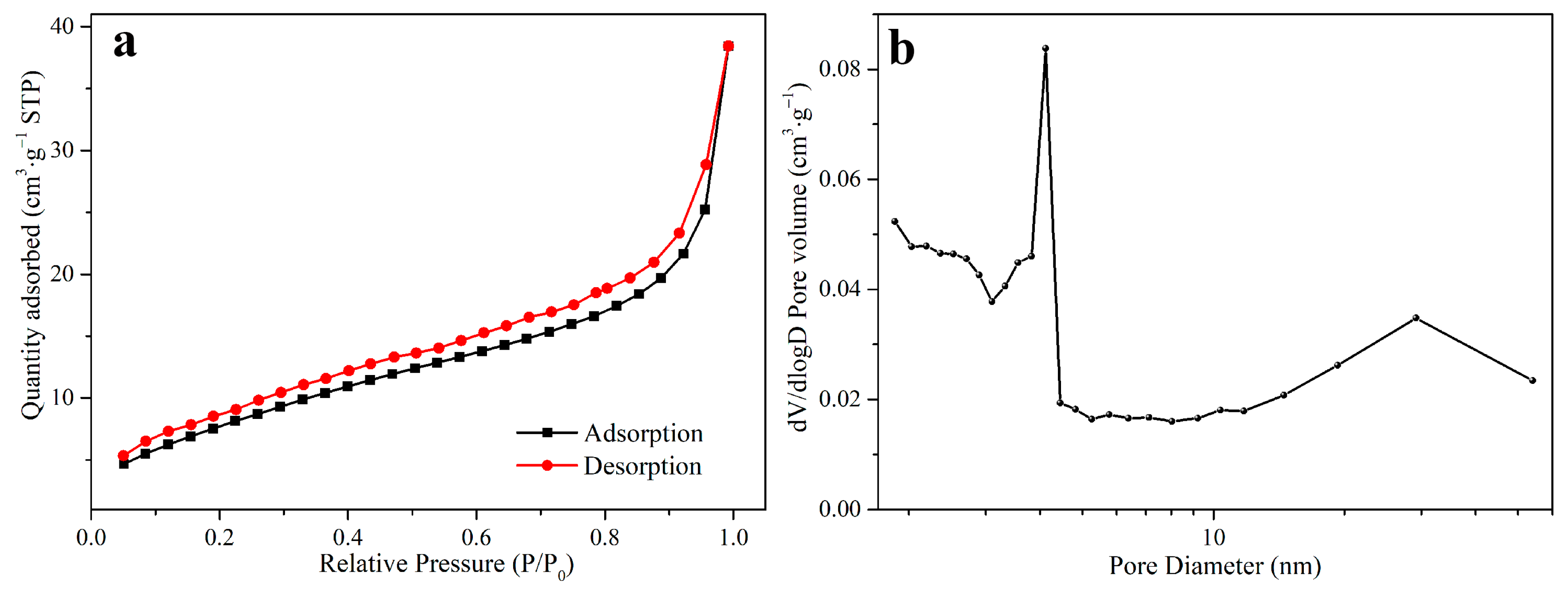 Catalysts 14 00899 g002
