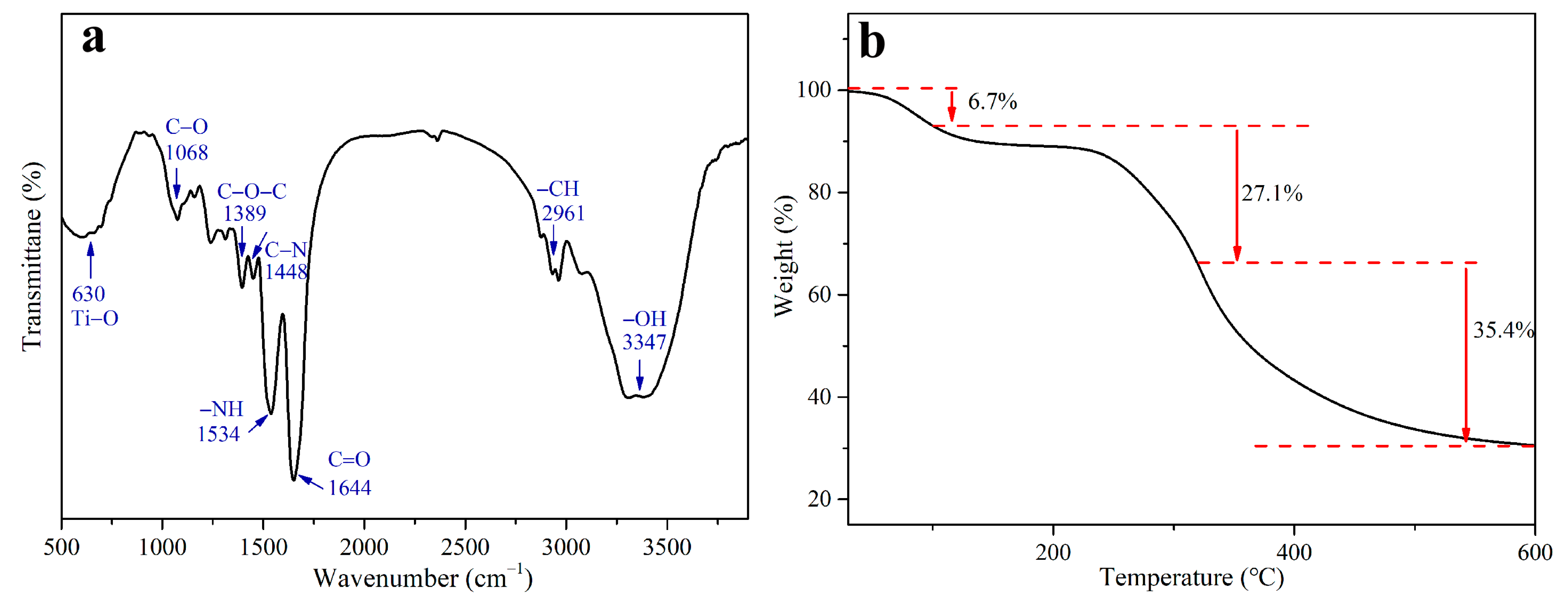 Catalysts 14 00899 g003