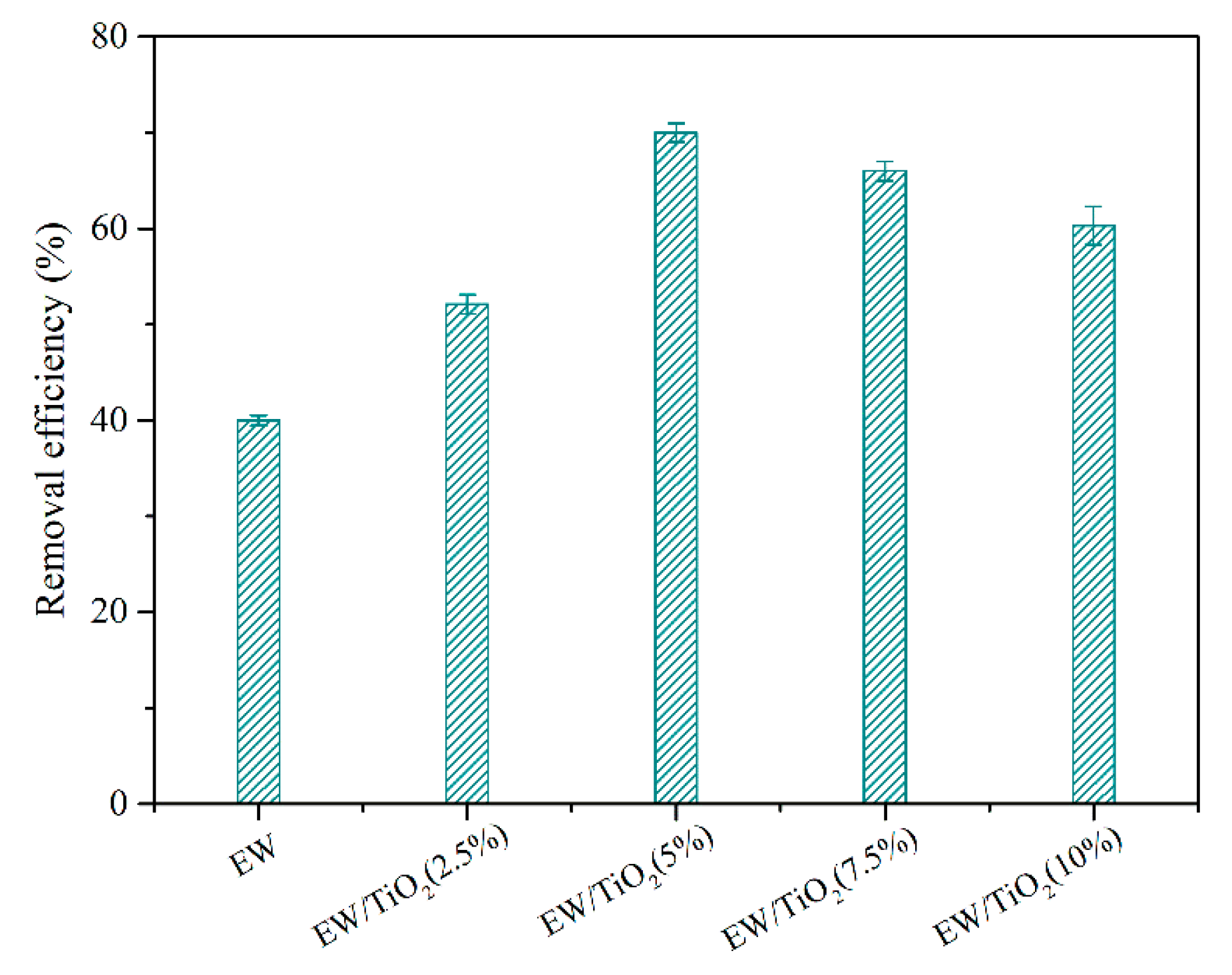 Catalysts 14 00899 g004