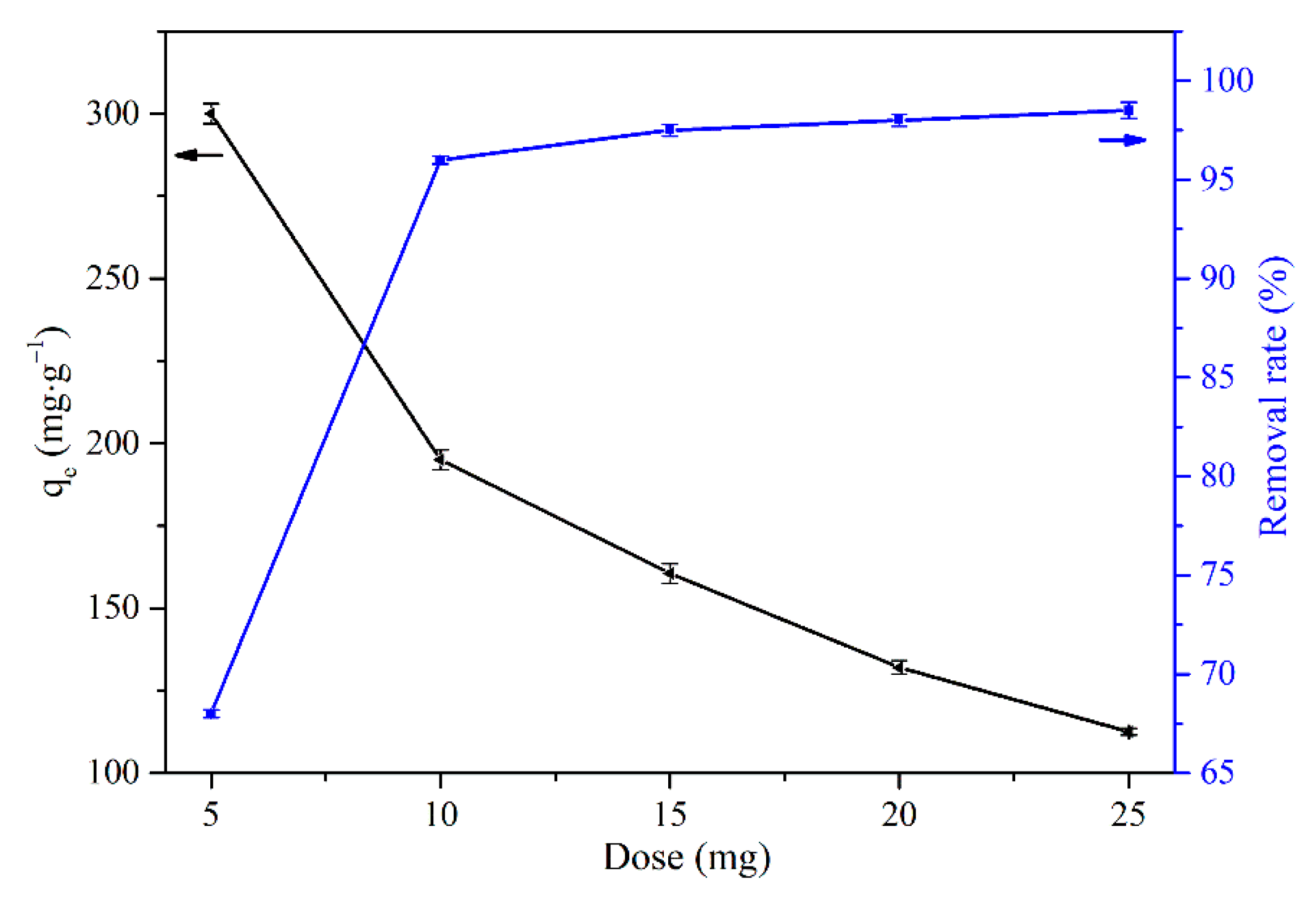 Catalysts 14 00899 g005