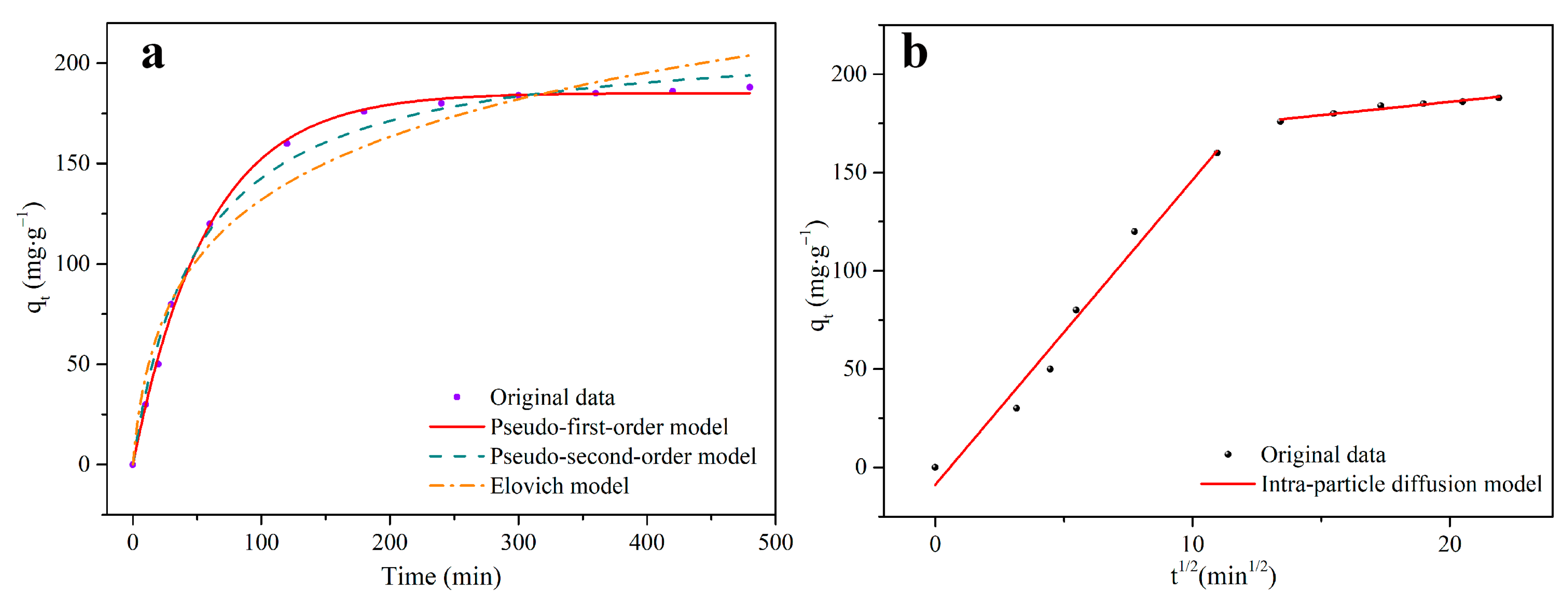 Catalysts 14 00899 g006