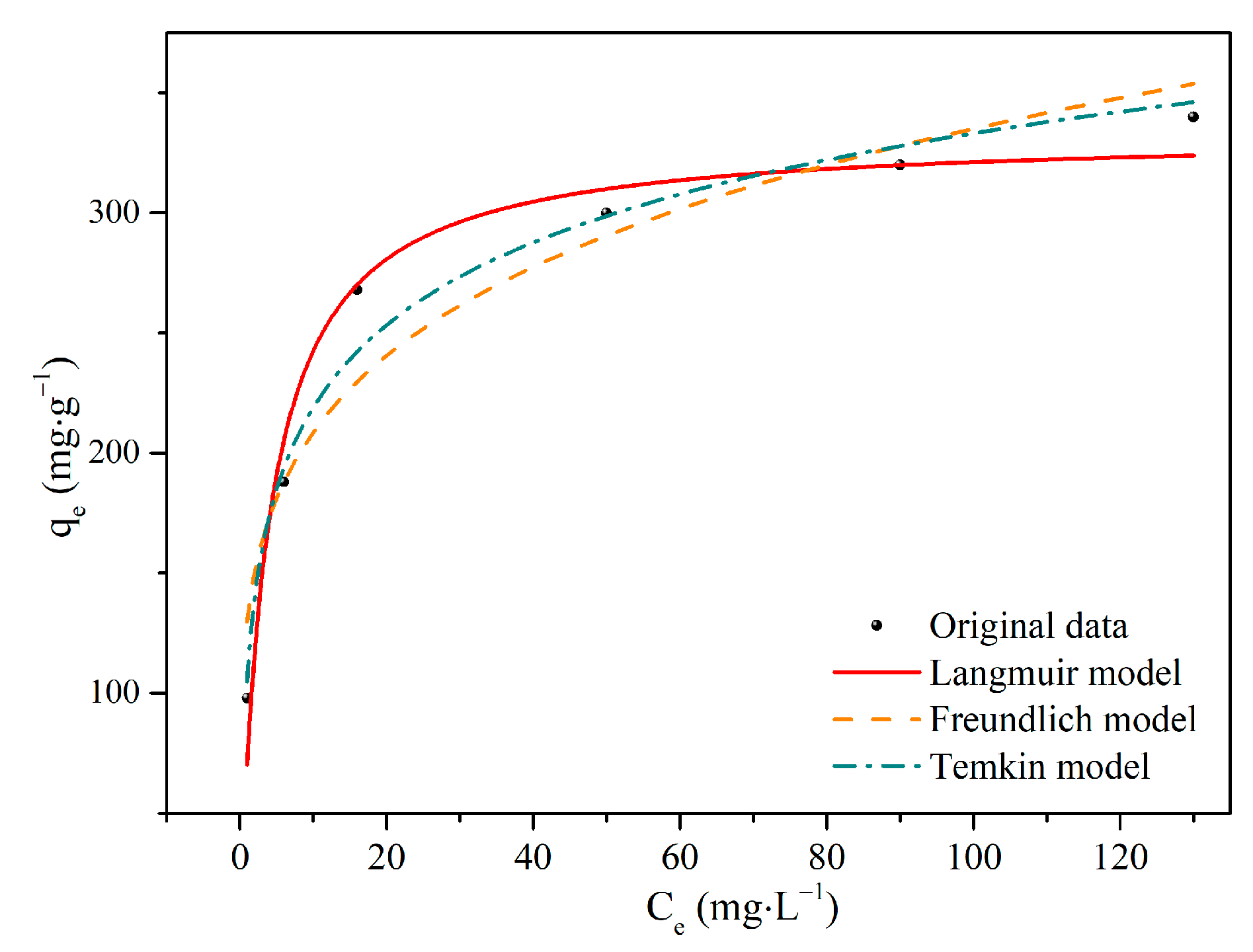 Catalysts 14 00899 g007