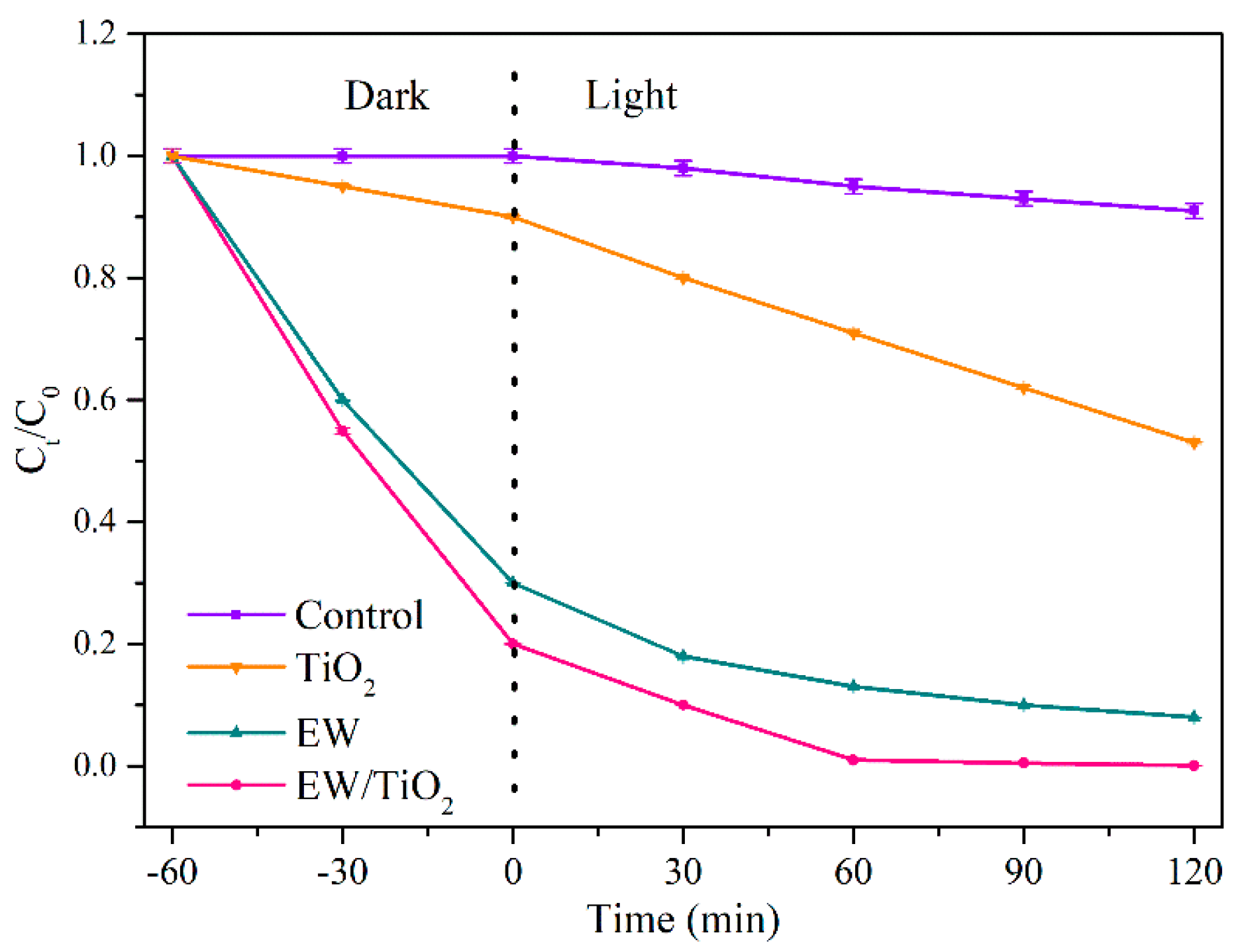 Catalysts 14 00899 g008