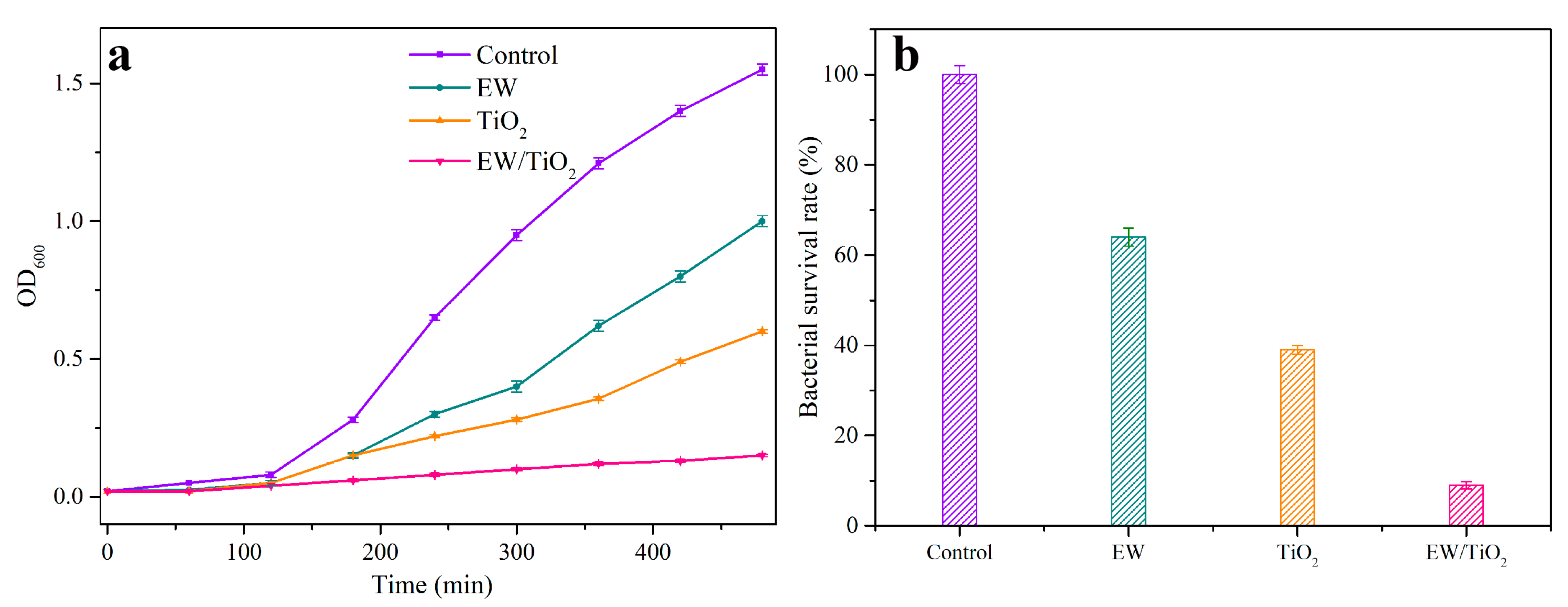 Catalysts 14 00899 g009