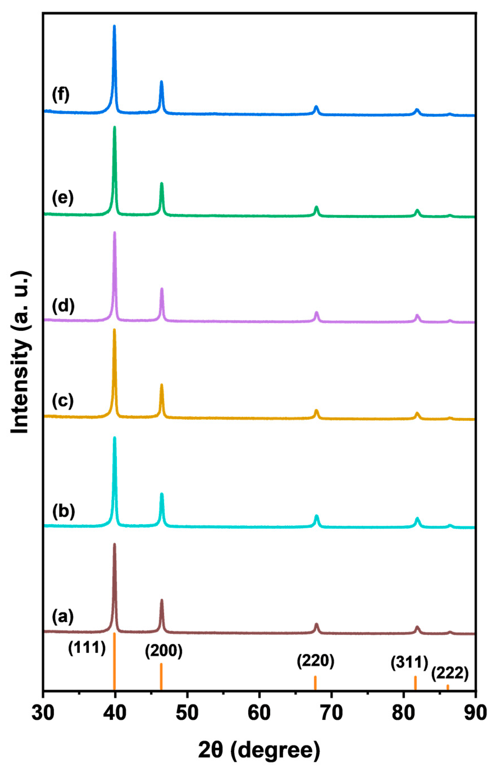 Catalysts 14 00900 g006