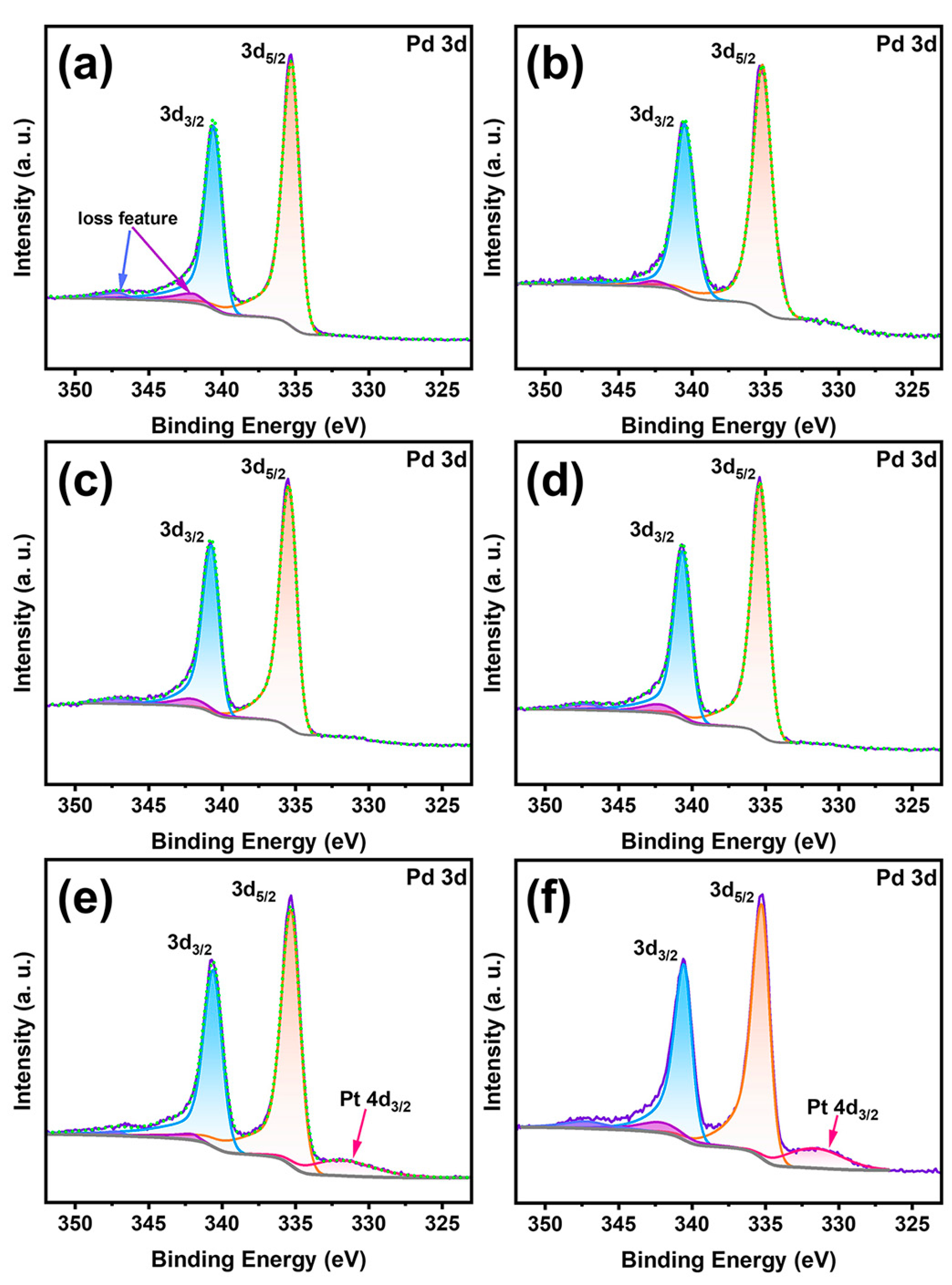 Catalysts 14 00900 g008
