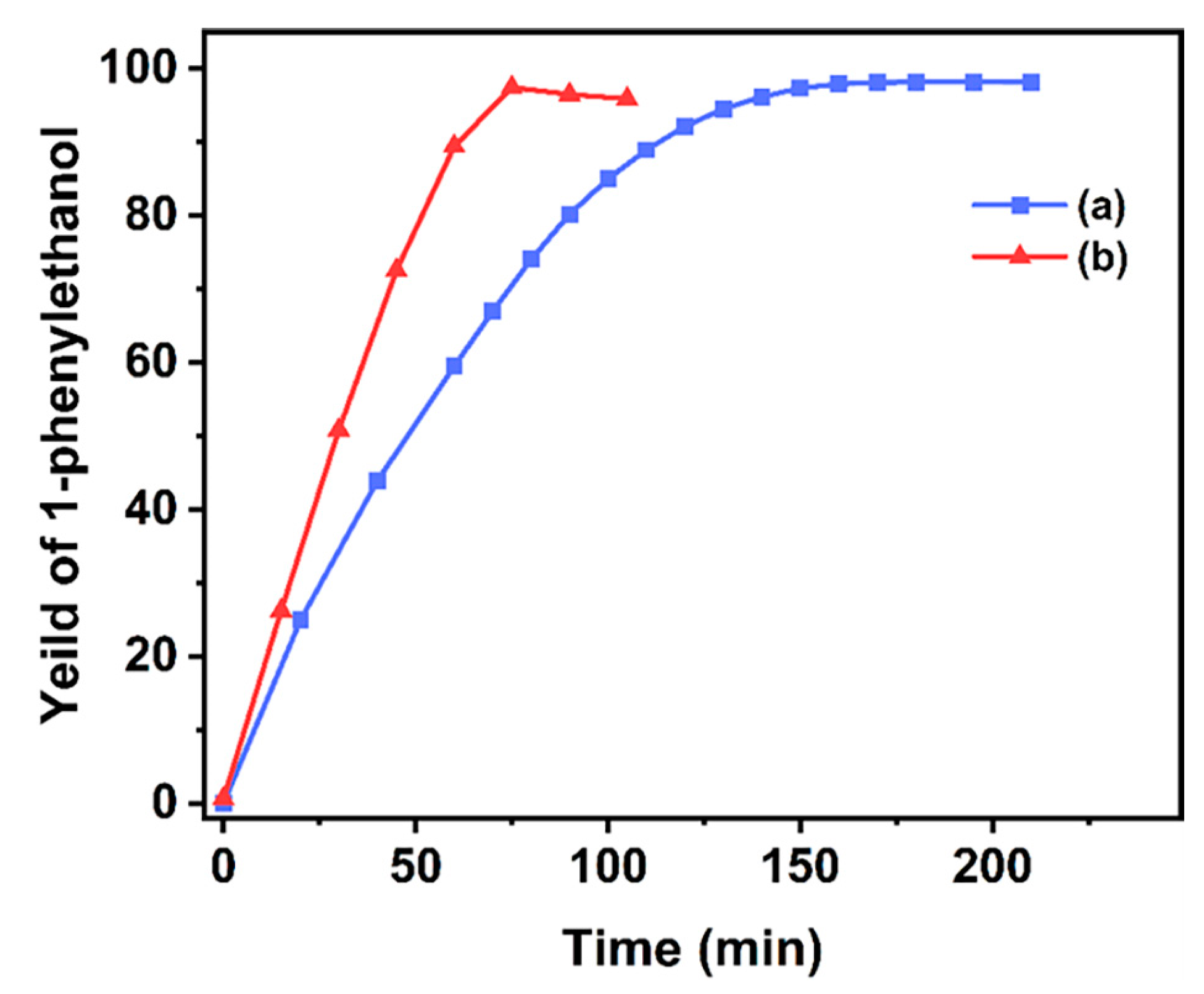 Catalysts 14 00900 g010