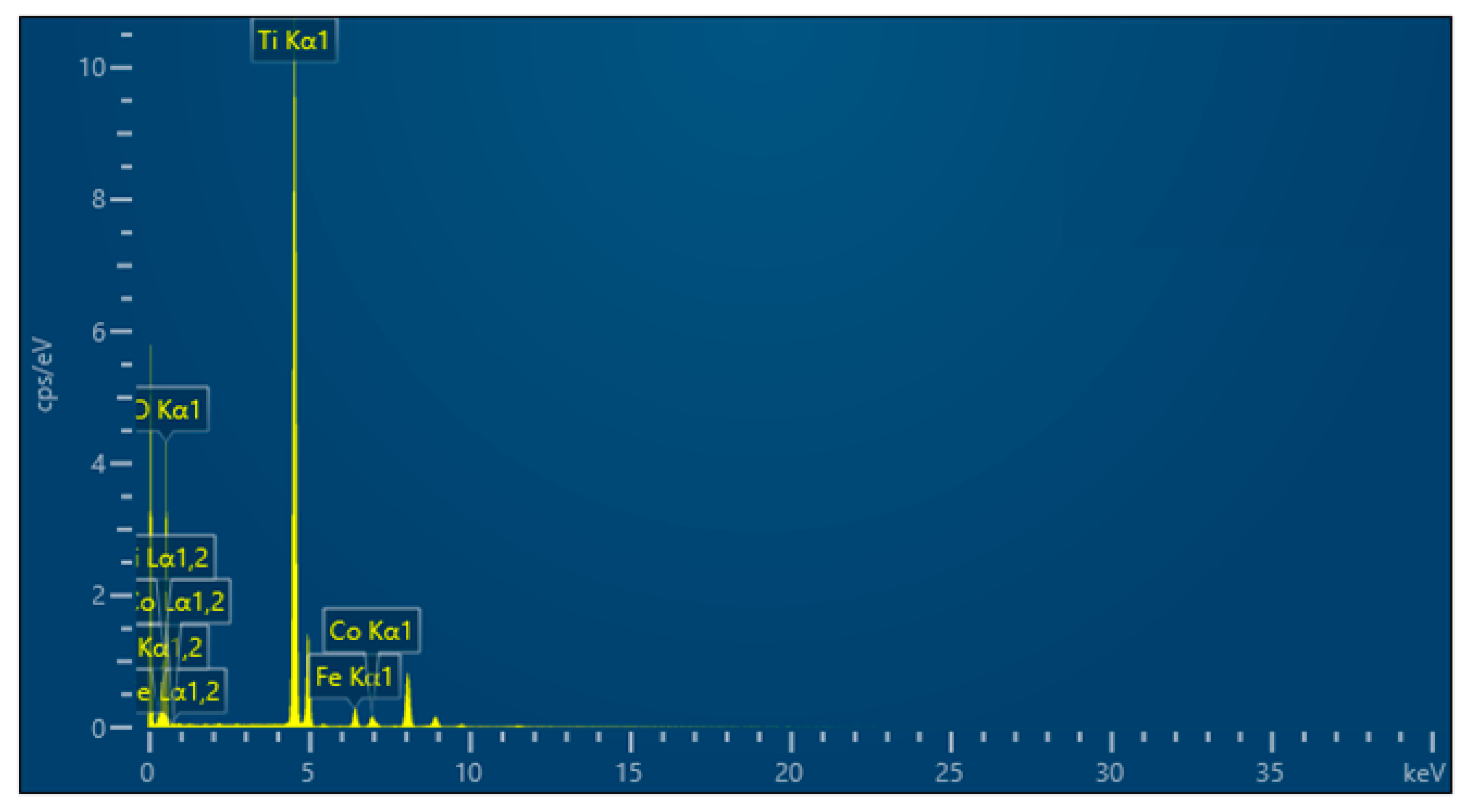 Catalysts 14 00901 g003