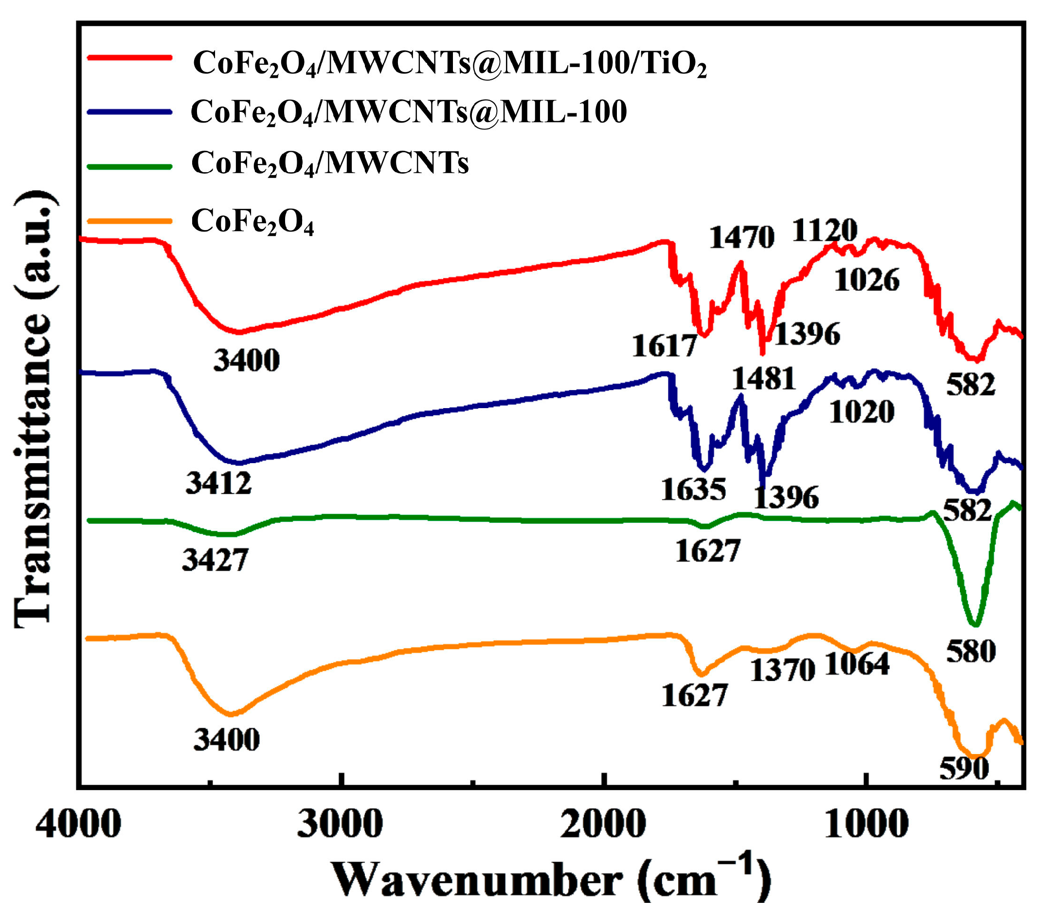Catalysts 14 00901 g004