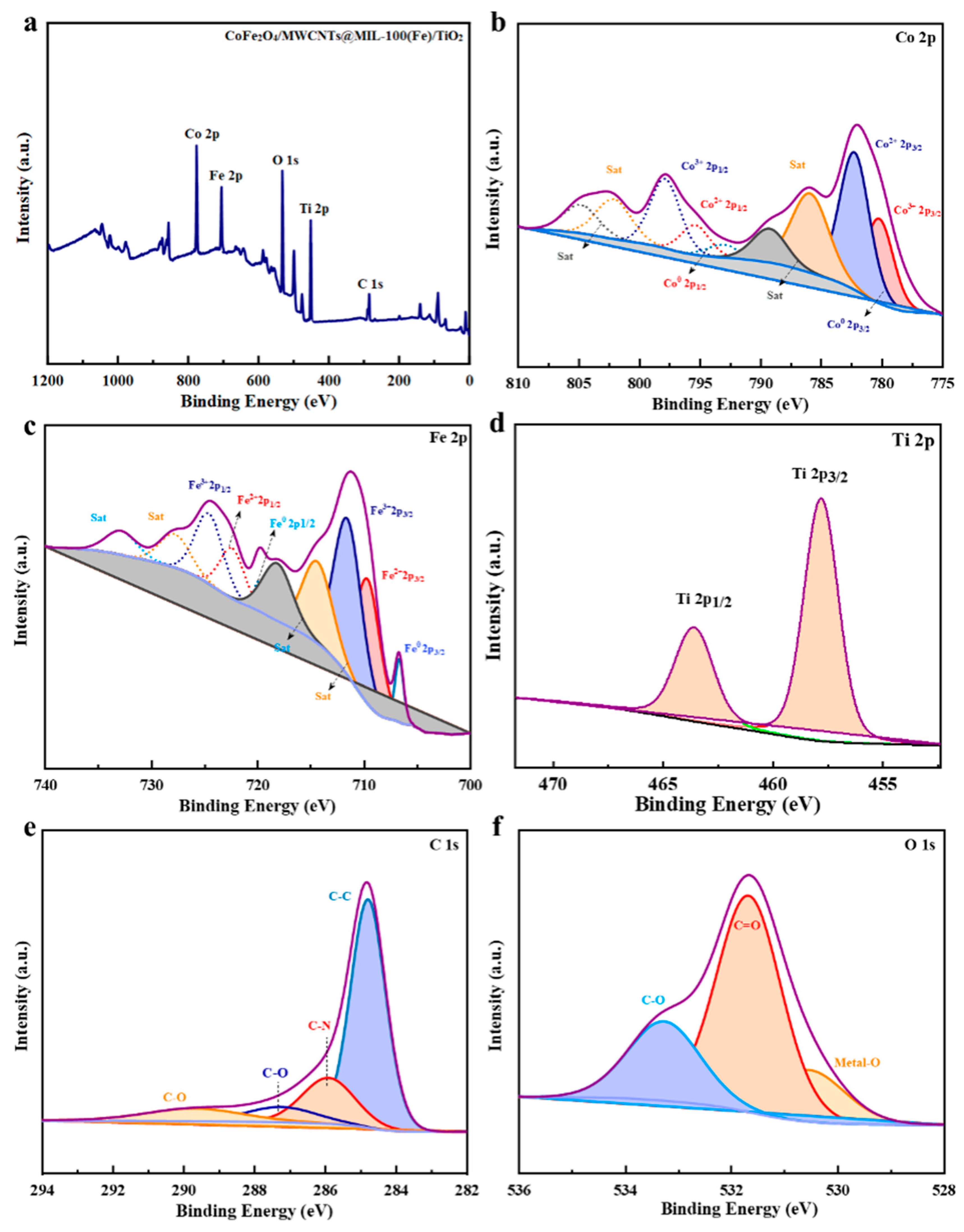 Catalysts 14 00901 g006